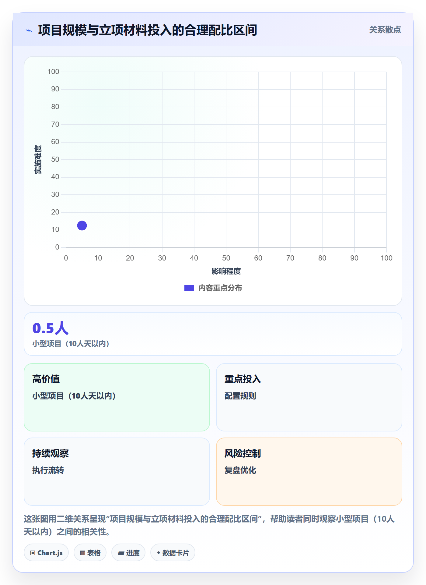 项目立项如何做好项目申请?PMO入门指南与操作步骤
