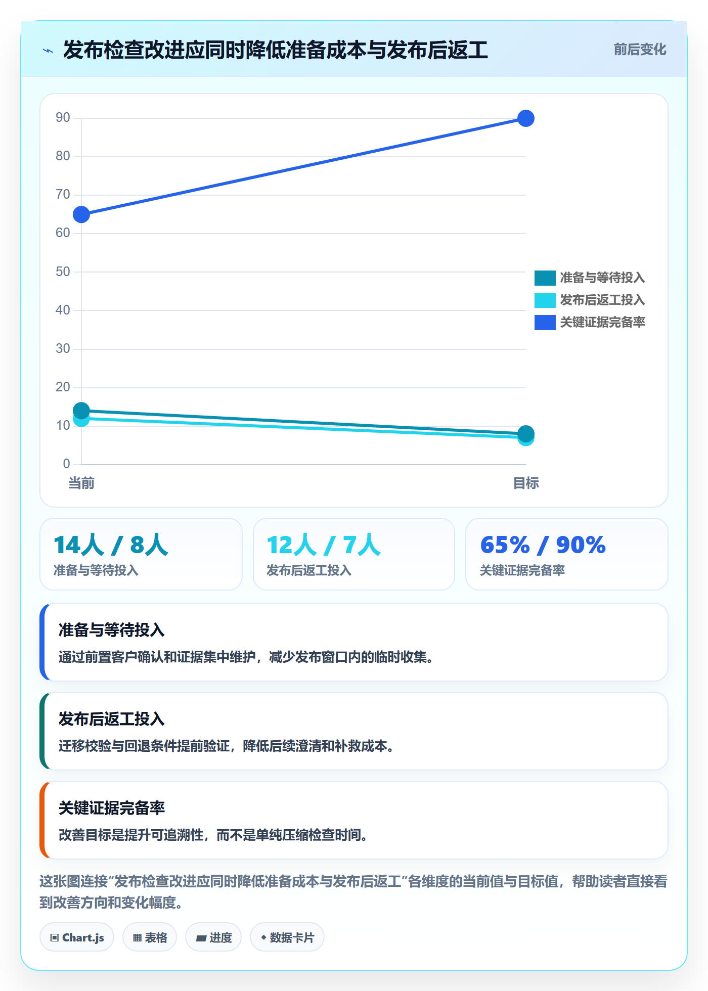 发布管理如何做好发布检查?实施团队效率提升与操作步骤
