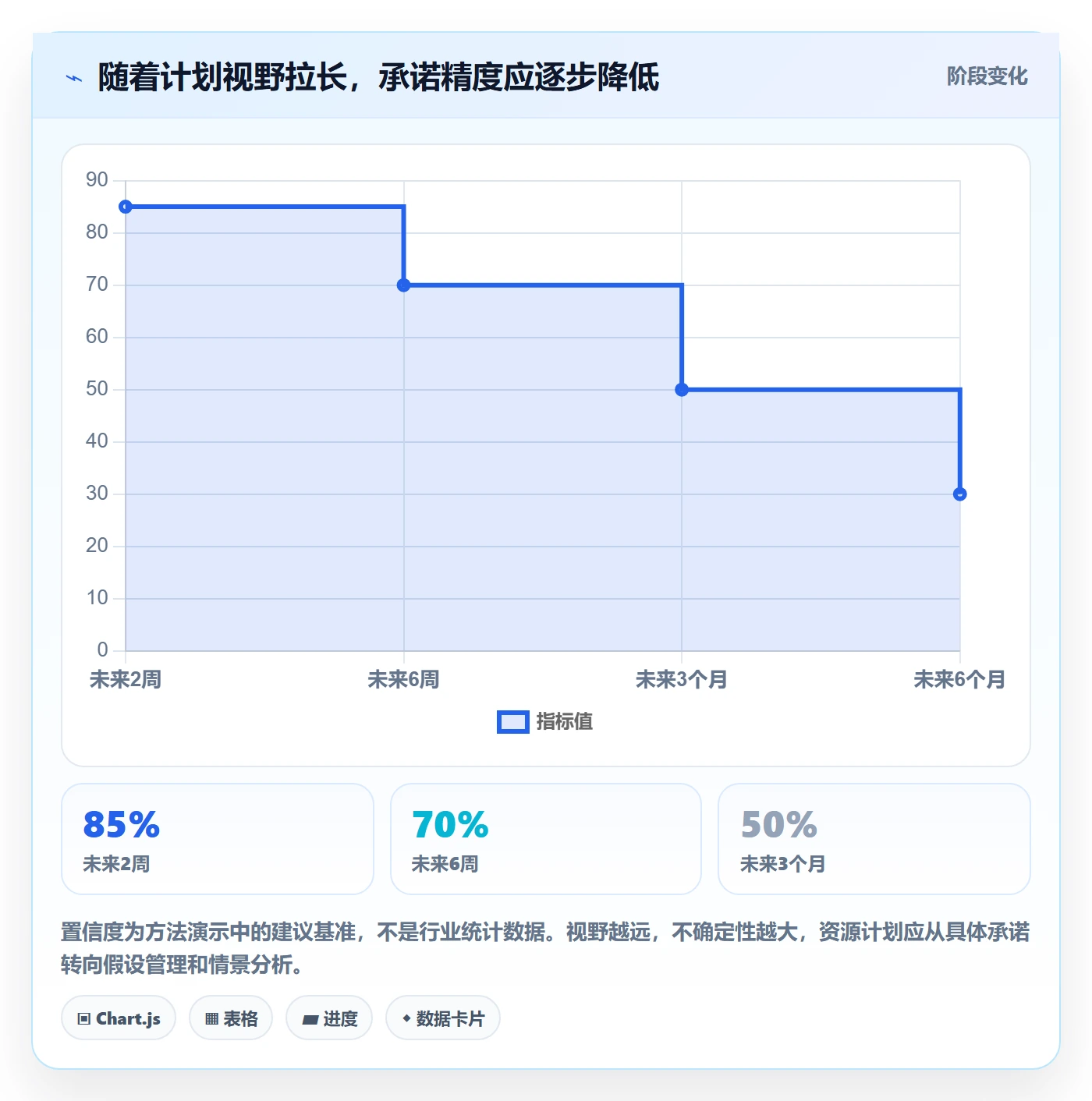 资源管理资源教程:PMO入门指南,避坑指南