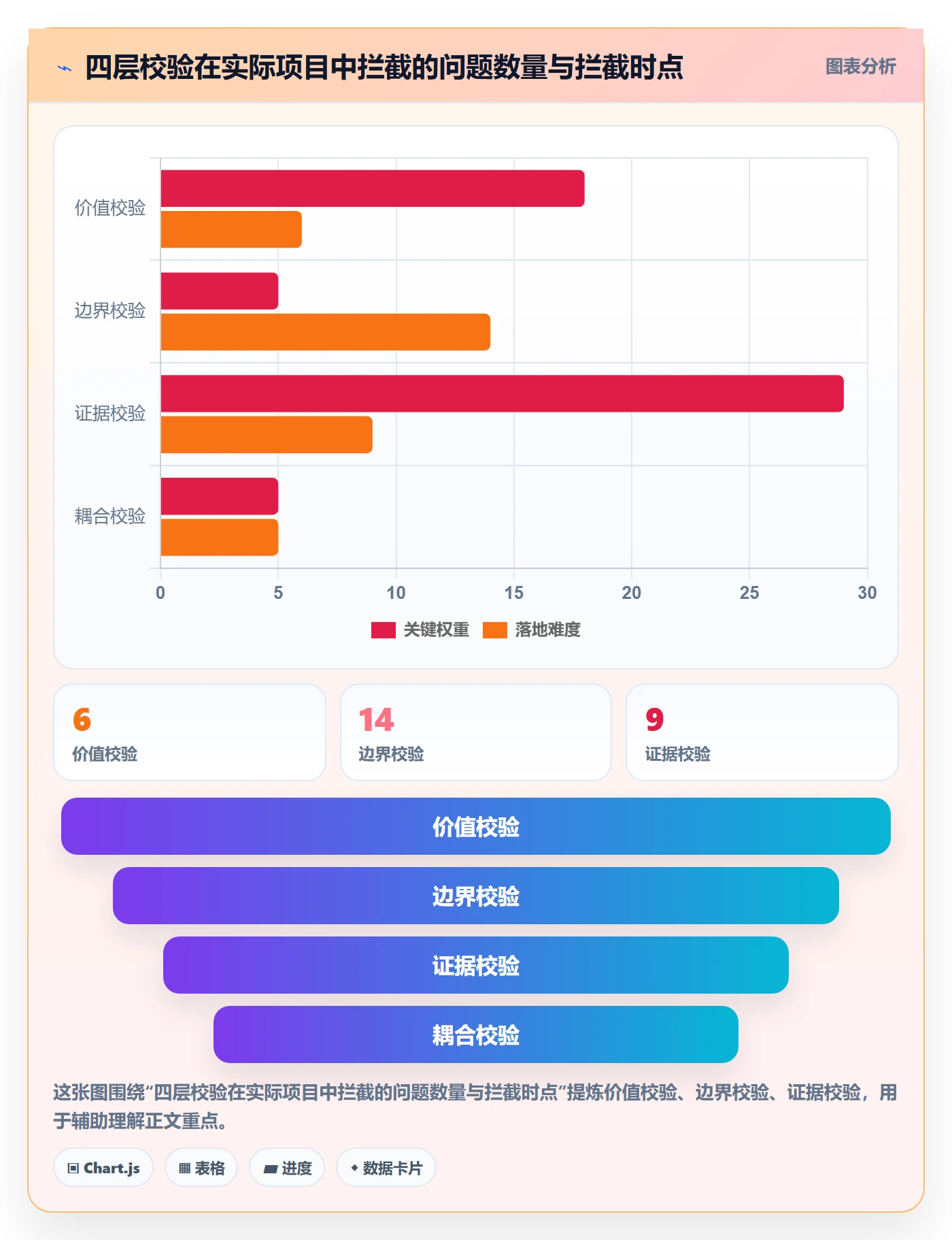 项目目标项目目标教程：项目经理落地方案，避坑指南