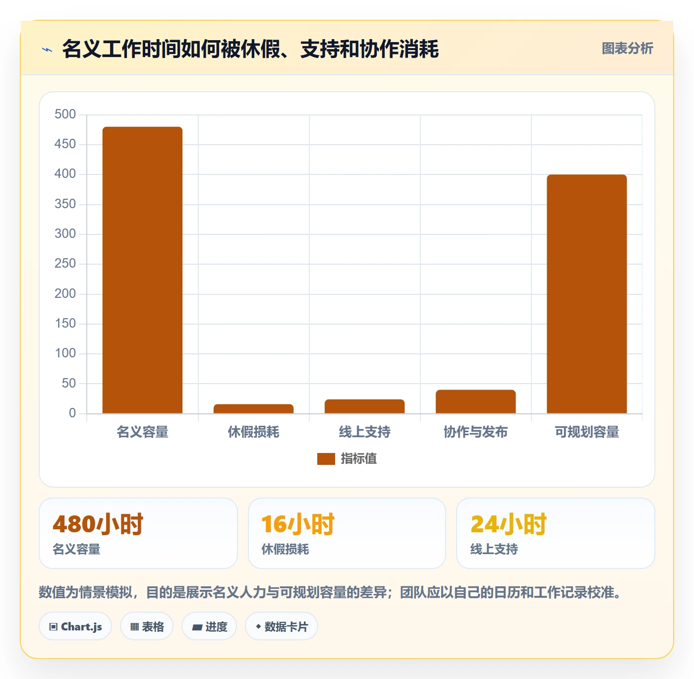 迭代计划怎么做？实施团队风险控制：迭代管理从0到1
