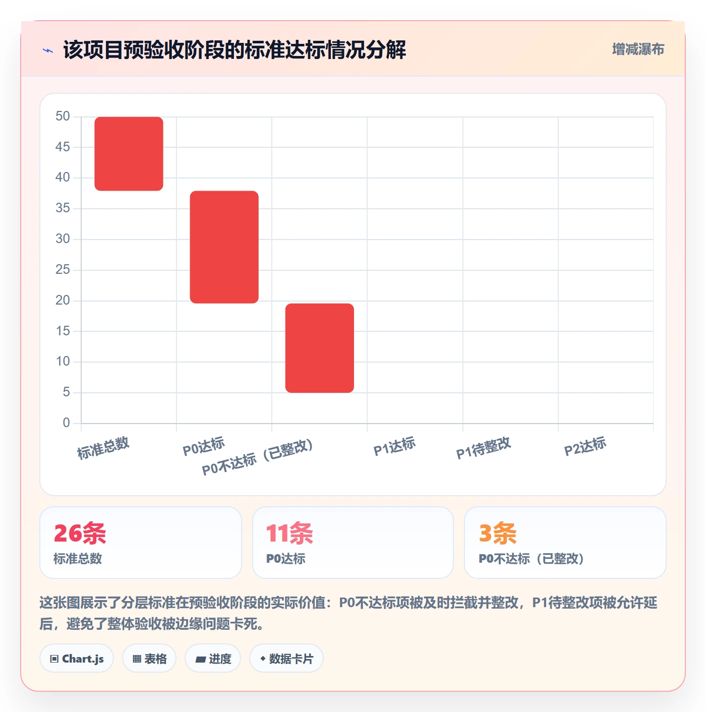 验收标准怎么做?项目负责人最佳实践:任务验收从0到1