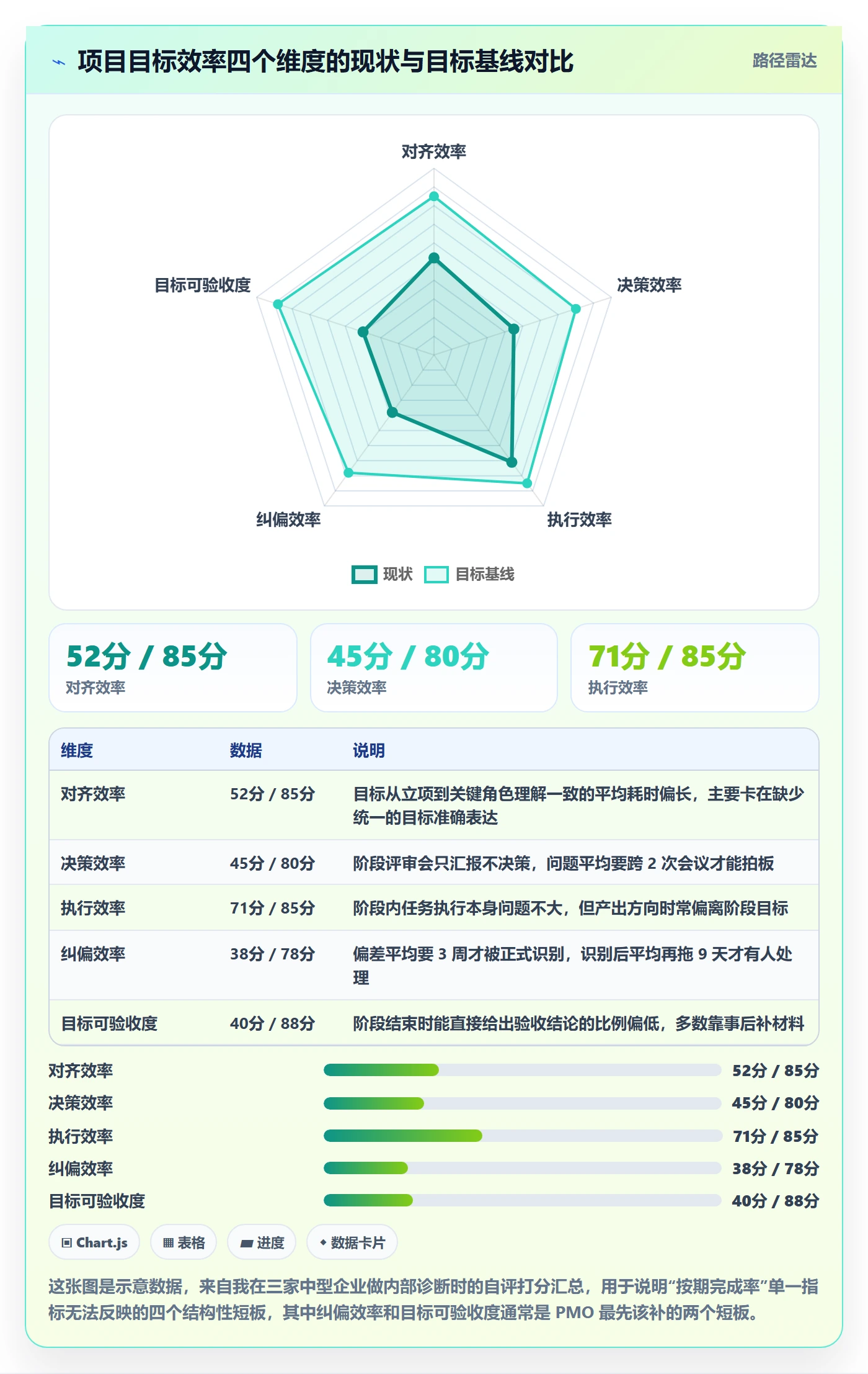 阶段目标实操方法：PMO提升项目目标效率的最佳实践方法与模板