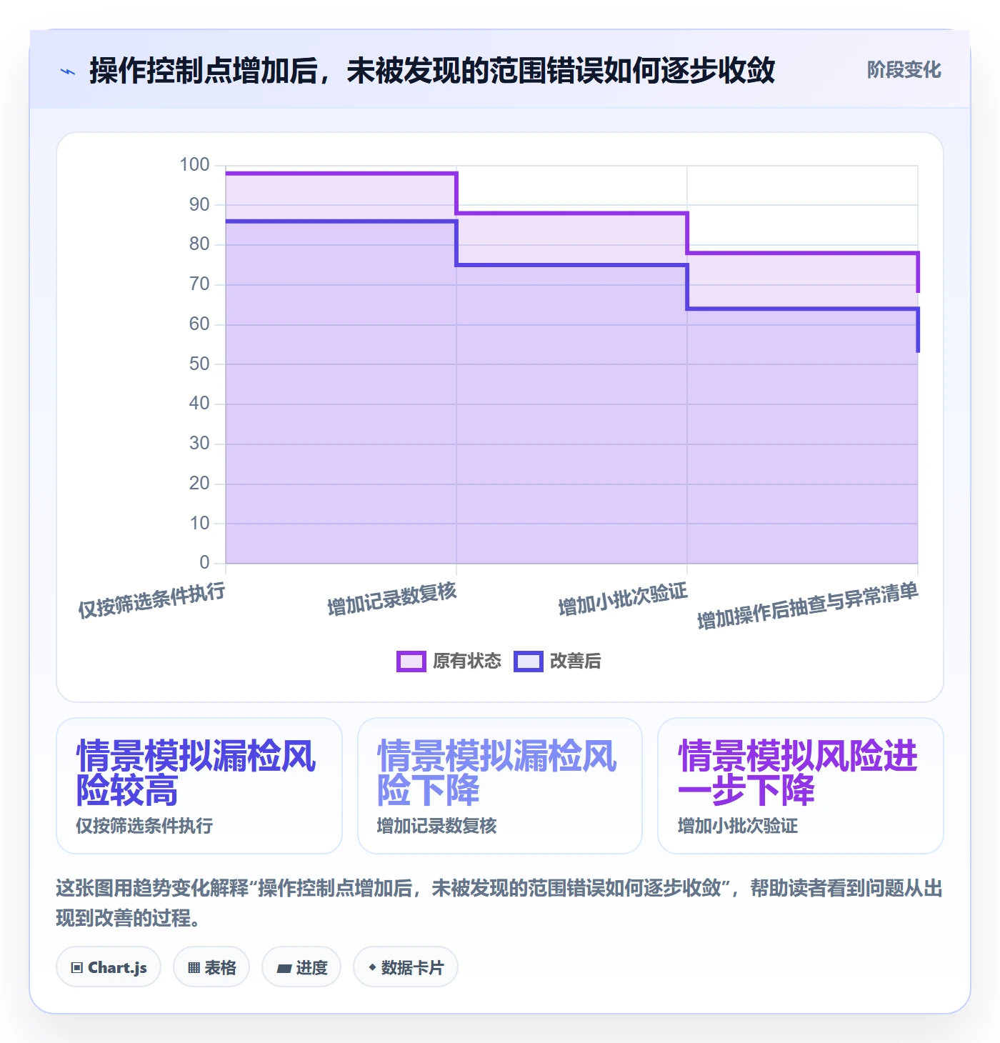 列表视图批量操作全流程:实施团队流程优化与一文讲清