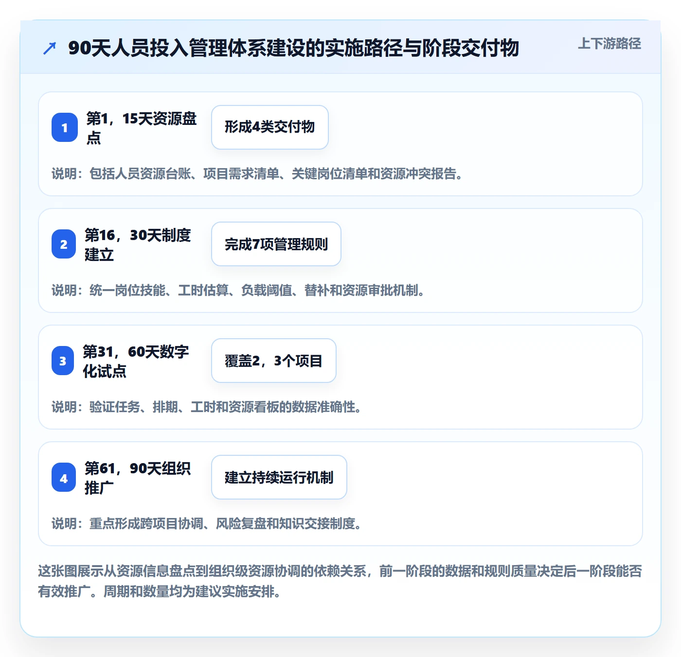 人员投入落地方案:项目成员开展人力资源计划的风险控制案例解析