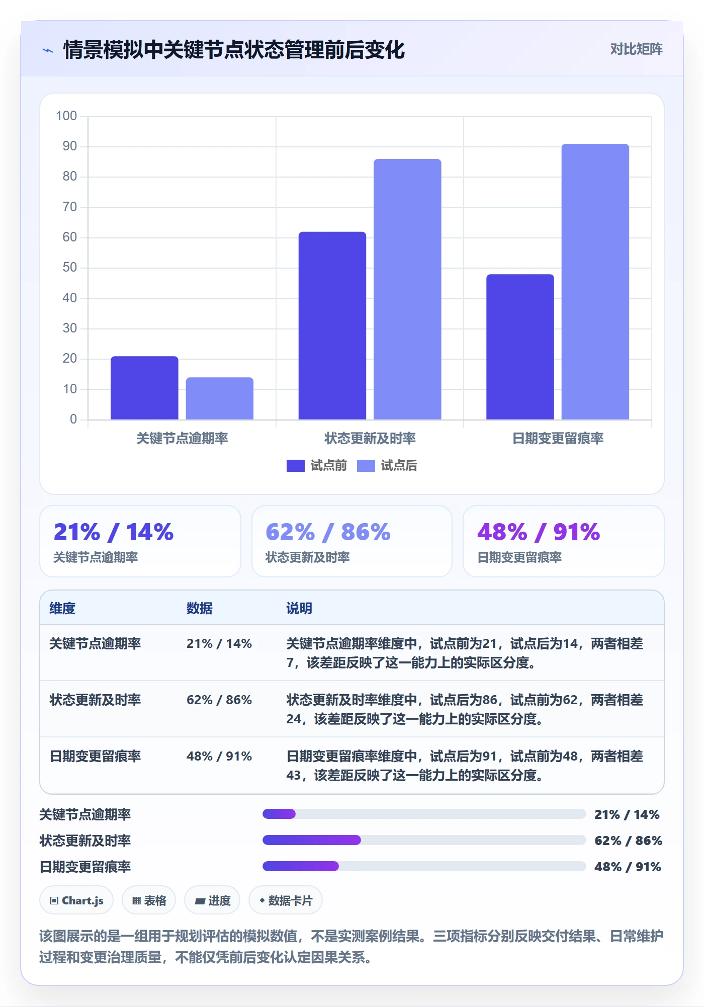 截止日期落地方案:研发团队开展日历视图的流程优化案例解析
