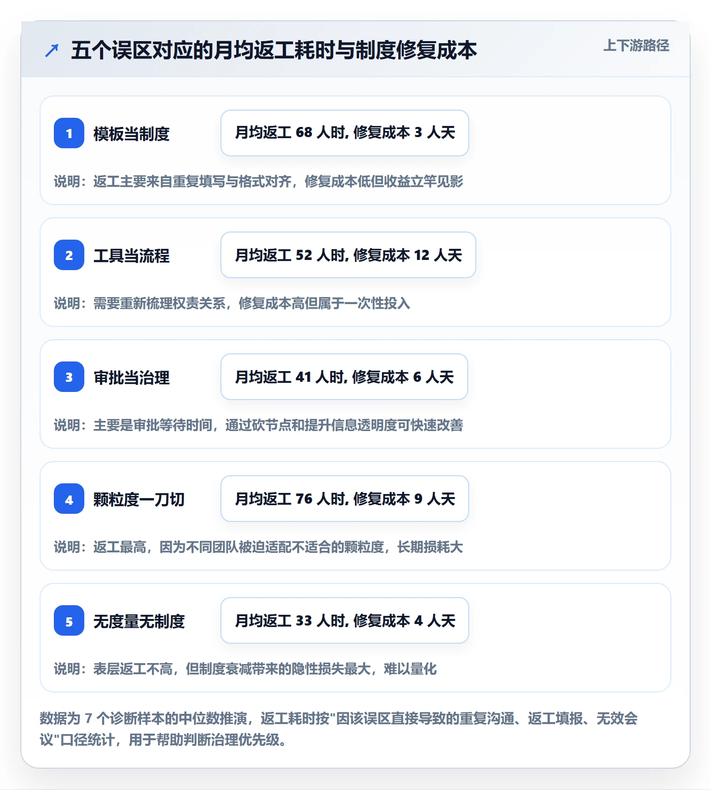实施计划落地方案:项目经理开展项目规划的制度设计案例解析
