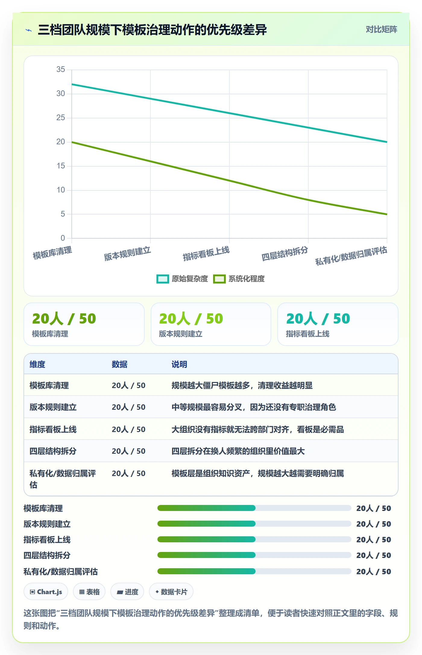项目模板流程与规范:产品经理项目模板实操方法关键指标