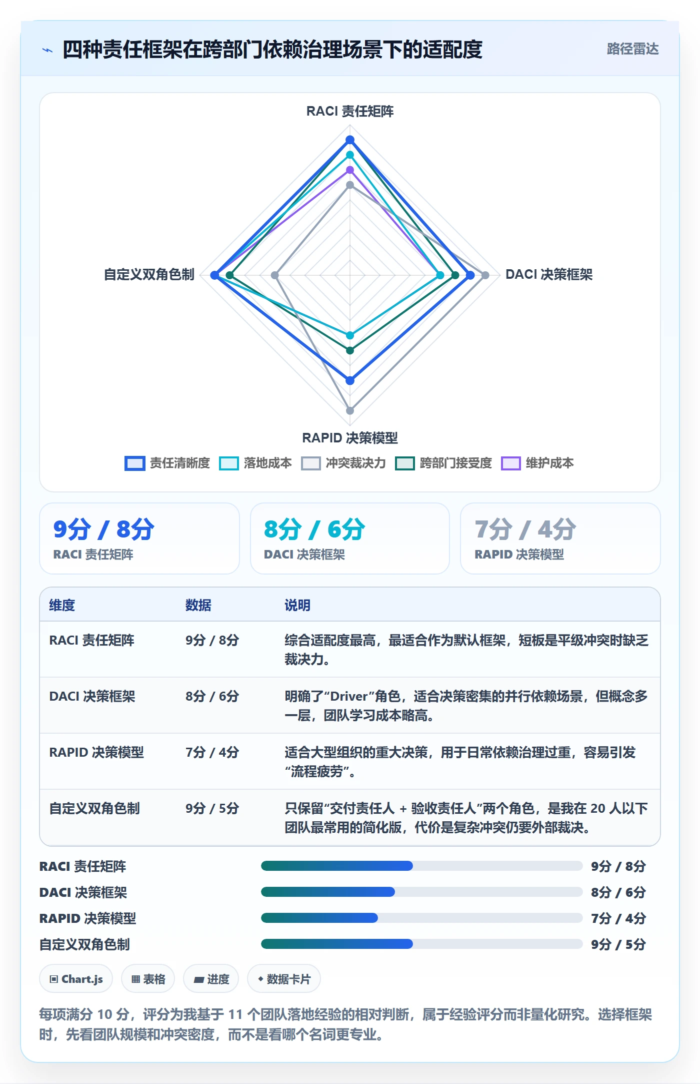 SF管理方法大全:跨部门团队任务依赖协同管理落地清单