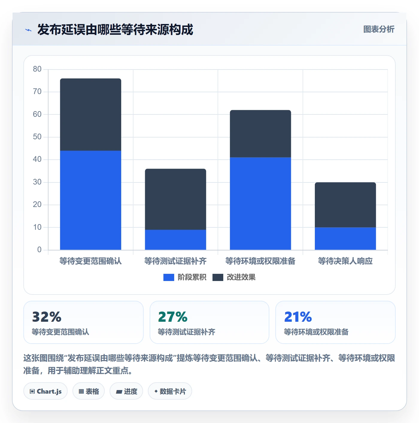 上线实操方法：项目成员提升发布管理效率的风险控制方法与模板