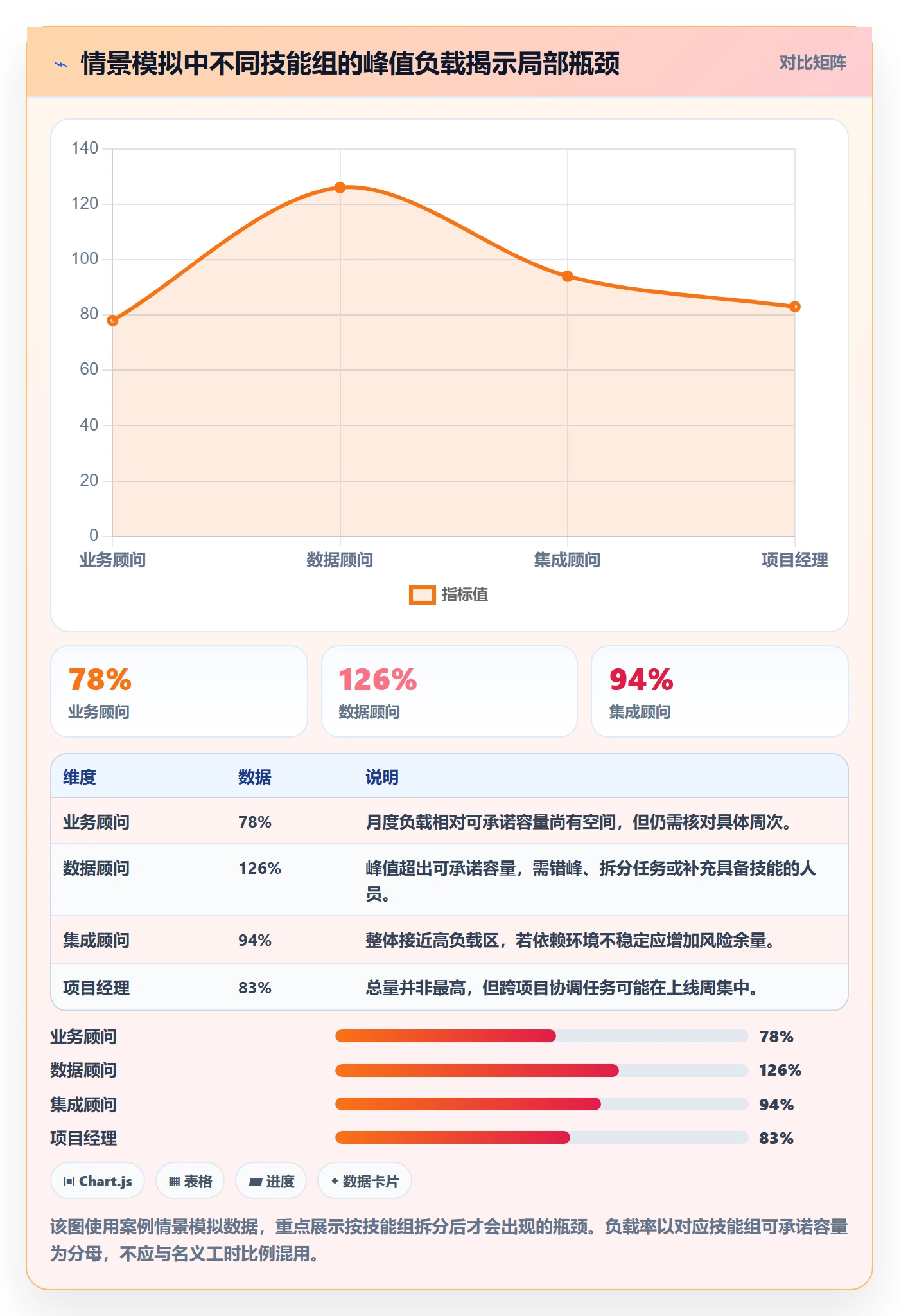 人力资源计划可用工时全流程：实施团队风险控制与一文讲清