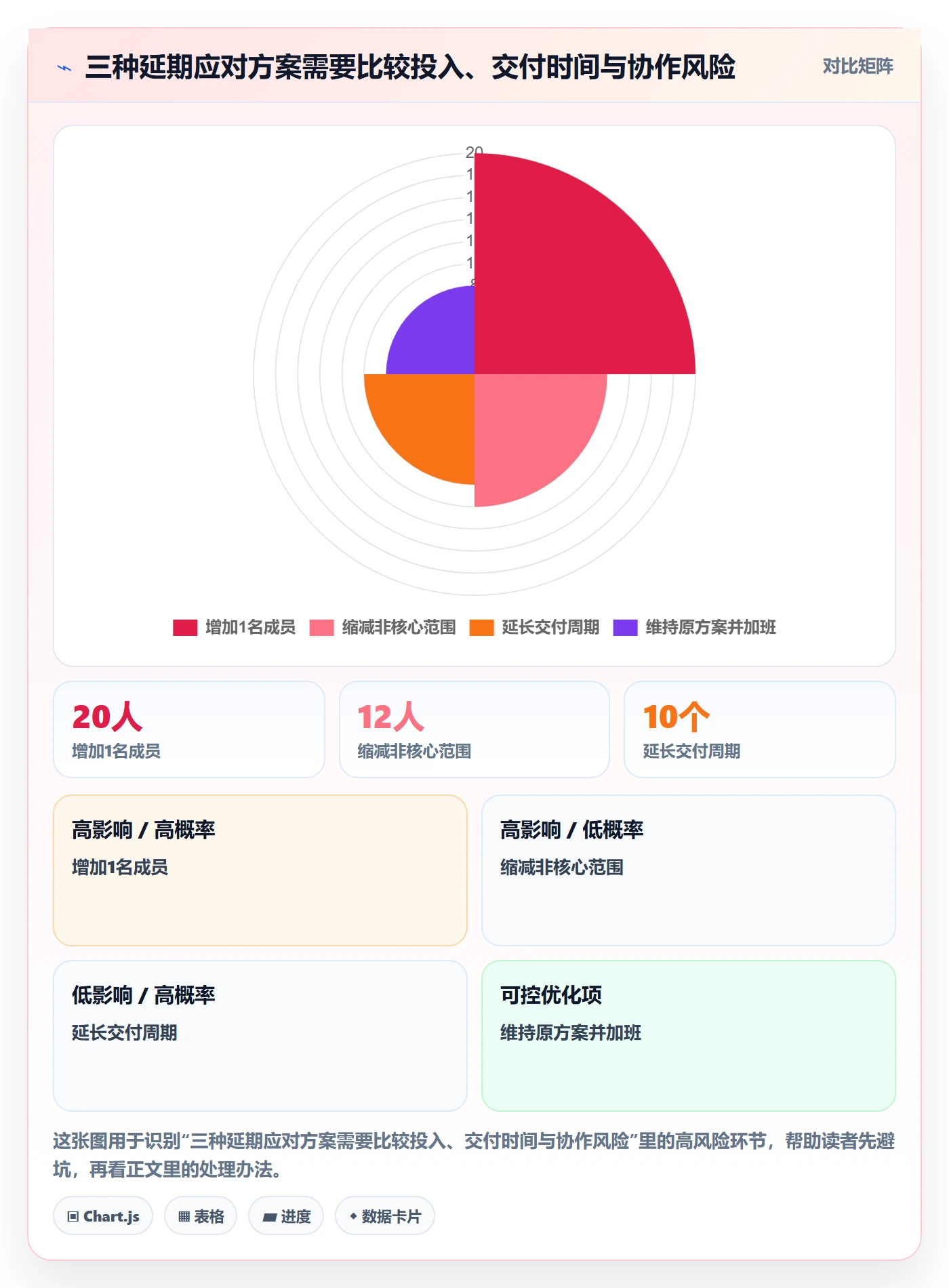 人力成本怎么做?产品经理效率提升:成本管理从0到1