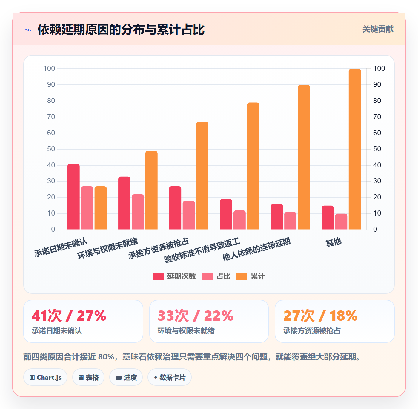 任务依赖依赖关系全流程:PMO落地方案与一文讲清