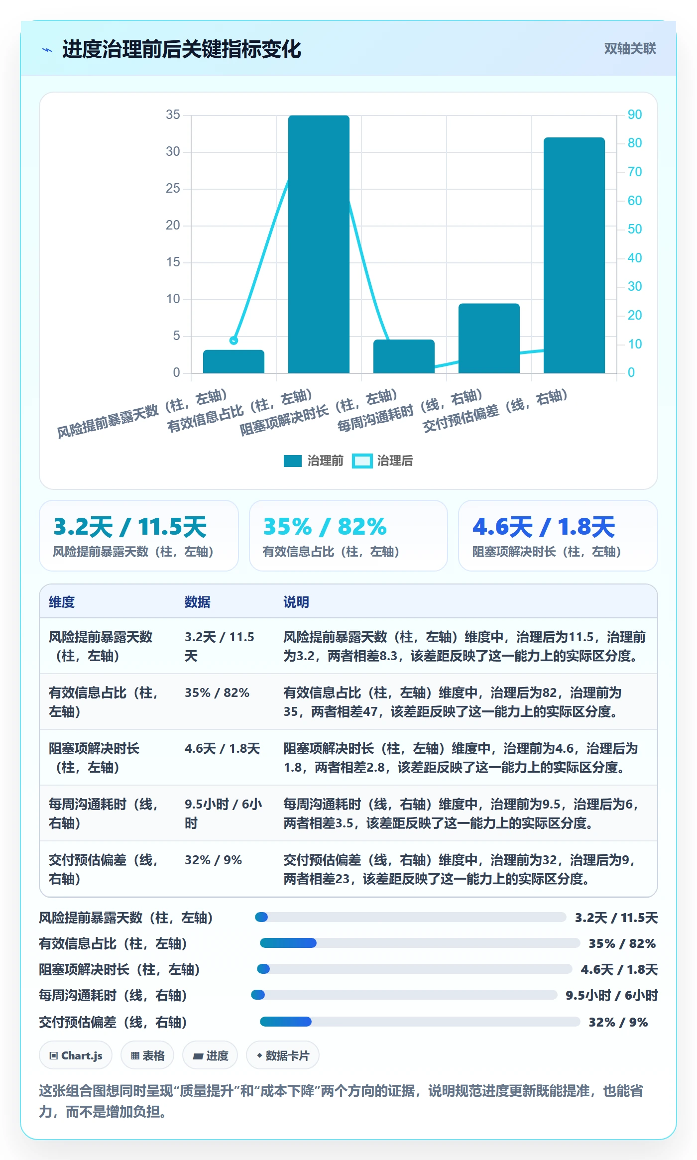 进度管理进度更新教程:项目负责人实操方法,避坑指南