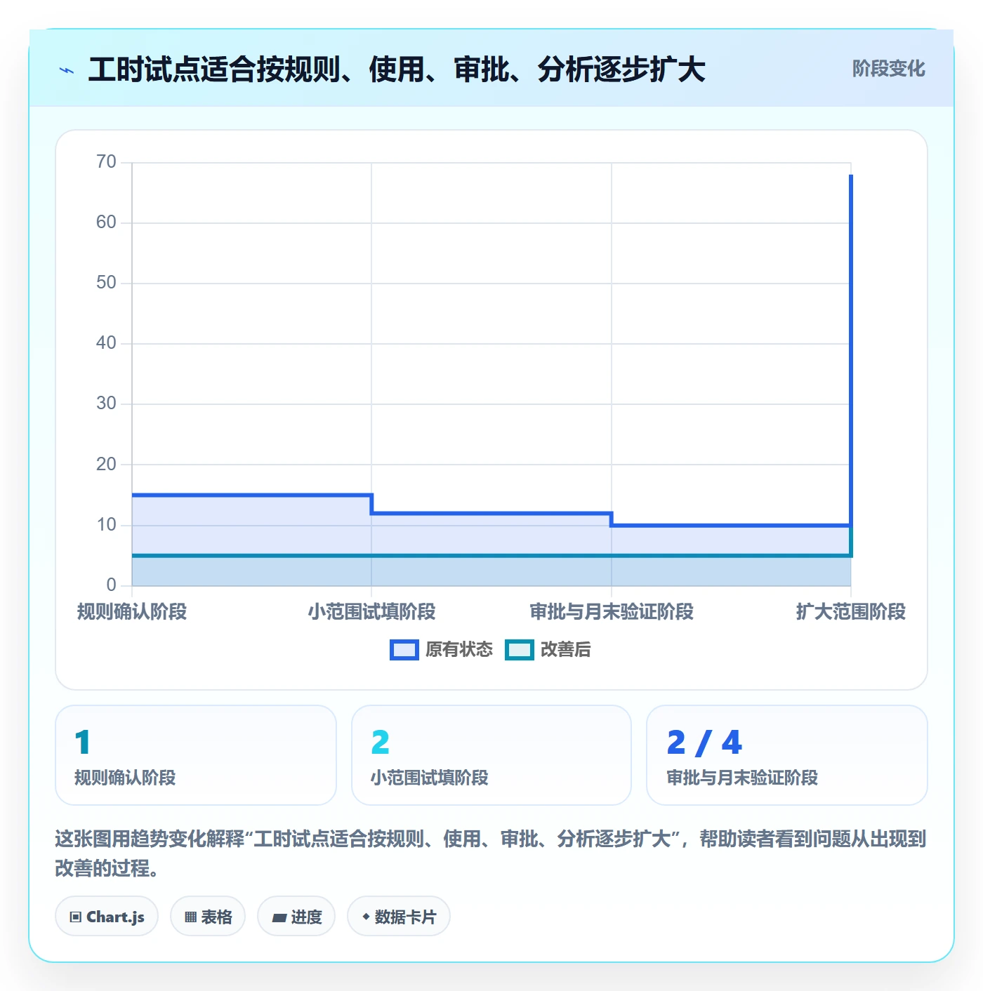 工时表Timesheet教程:PMO最佳实践,避坑指南
