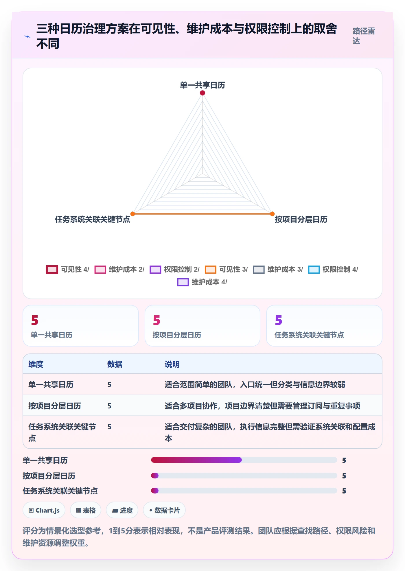 日历视图月视图全流程：跨部门团队效率提升与一文讲清