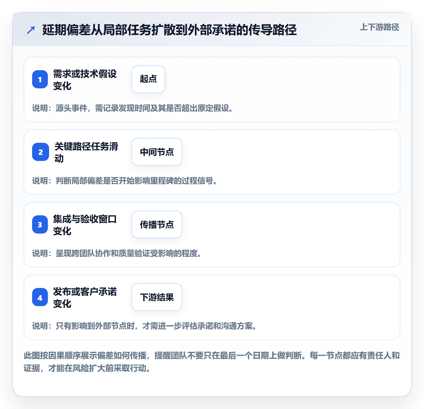 延期审批管理指南:研发团队如何做好延期管理,效率提升全流程