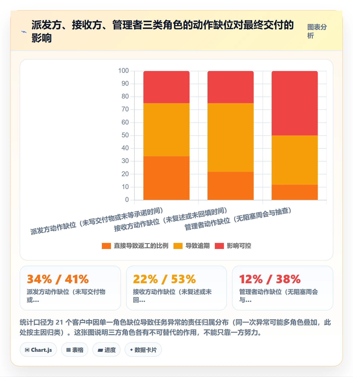 任务分派如何做好派发?跨部门团队数据分析与操作步骤