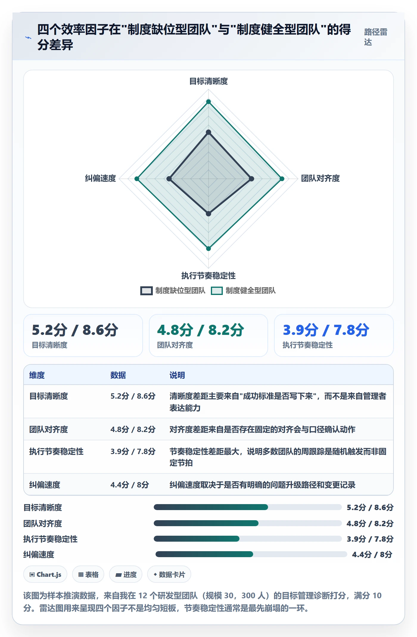 目标拆解实操方法：项目成员提升项目目标效率的制度设计方法与模板