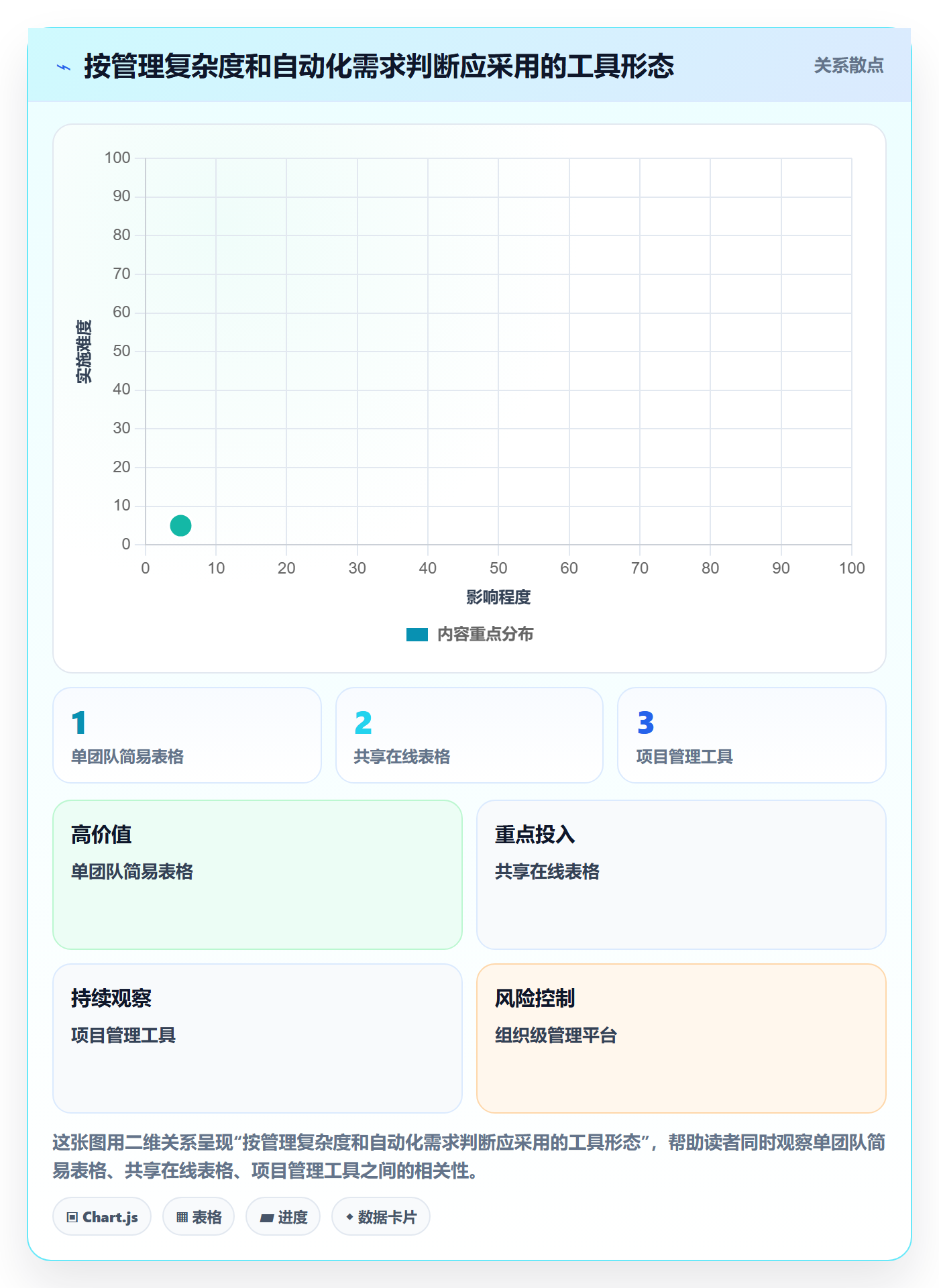 项目工时管理指南:企业管理者如何做好工时表,落地方案全流程
