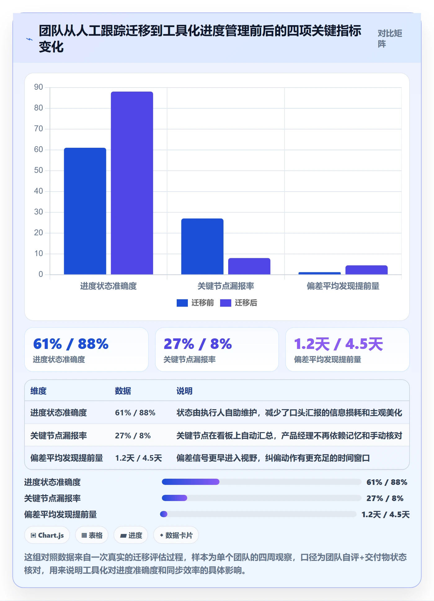实际进度实操方法:产品经理提升进度管理效率的落地方案方法与模板