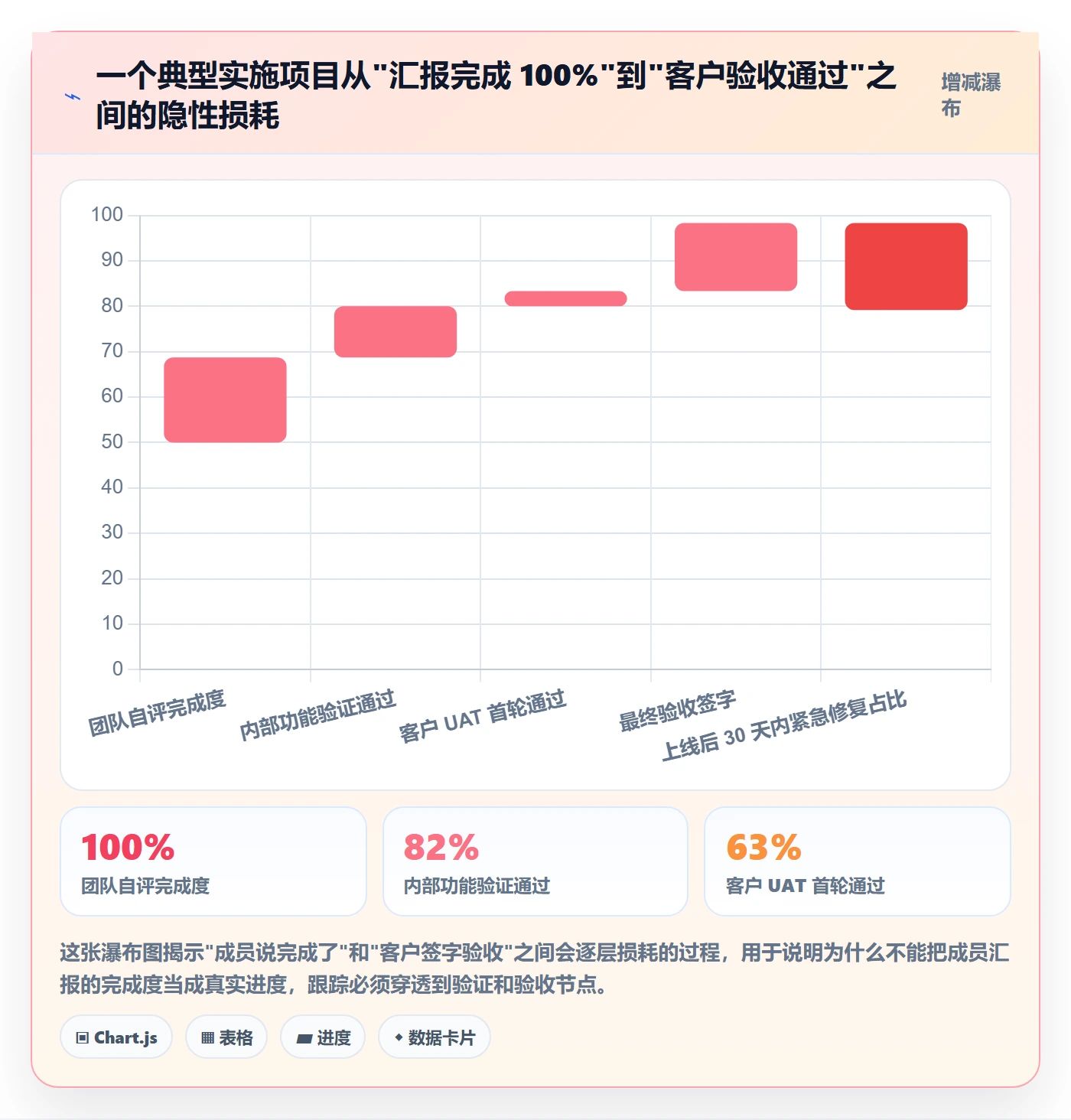 跟踪怎么做?实施团队入门指南:进度跟踪从0到1