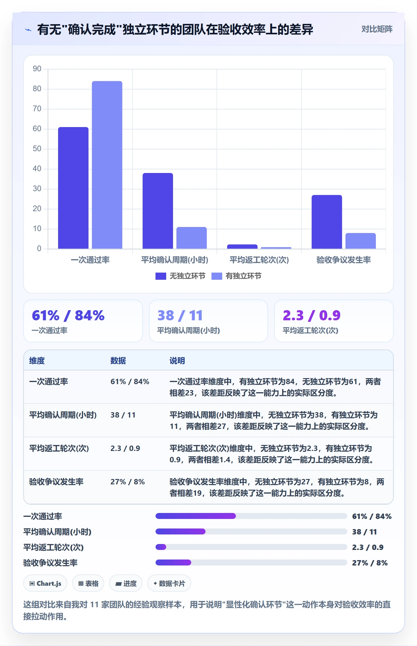 确认完成实操方法：企业管理者提升任务验收效率的最佳实践方法与模板