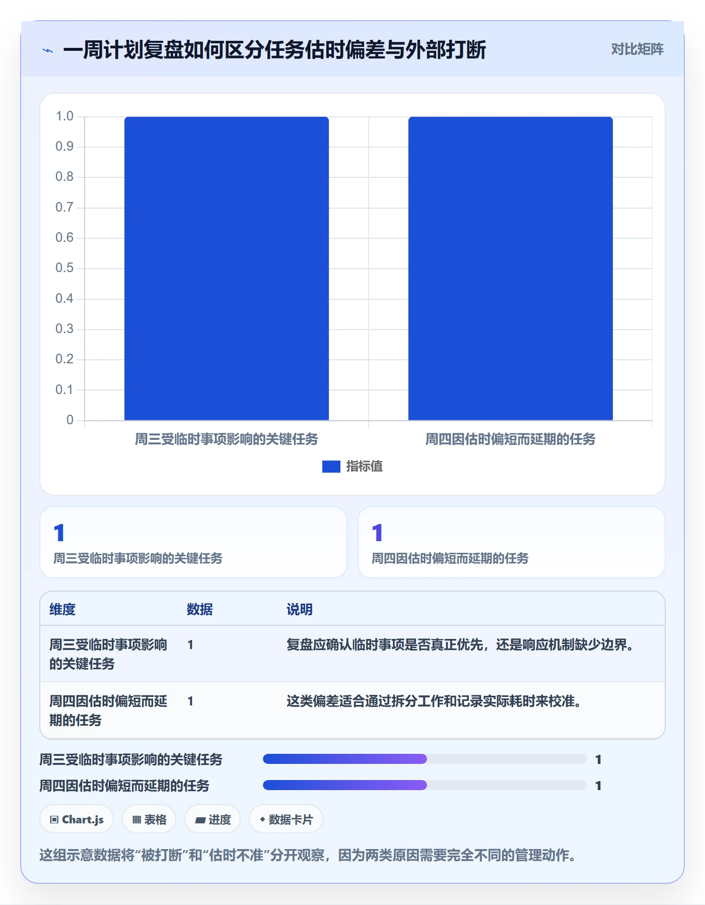 日视图管理方法大全:产品经理日历视图效率提升落地清单