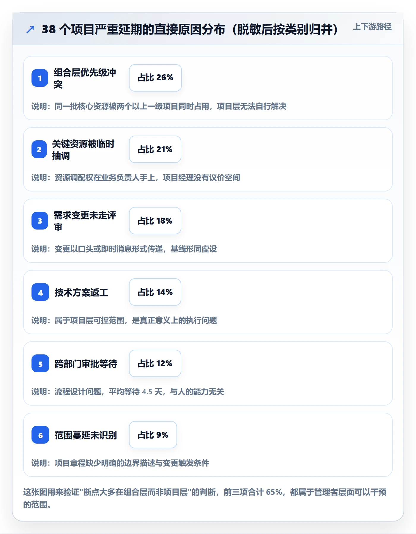主计划落地方案：企业管理者开展项目规划的最佳实践案例解析