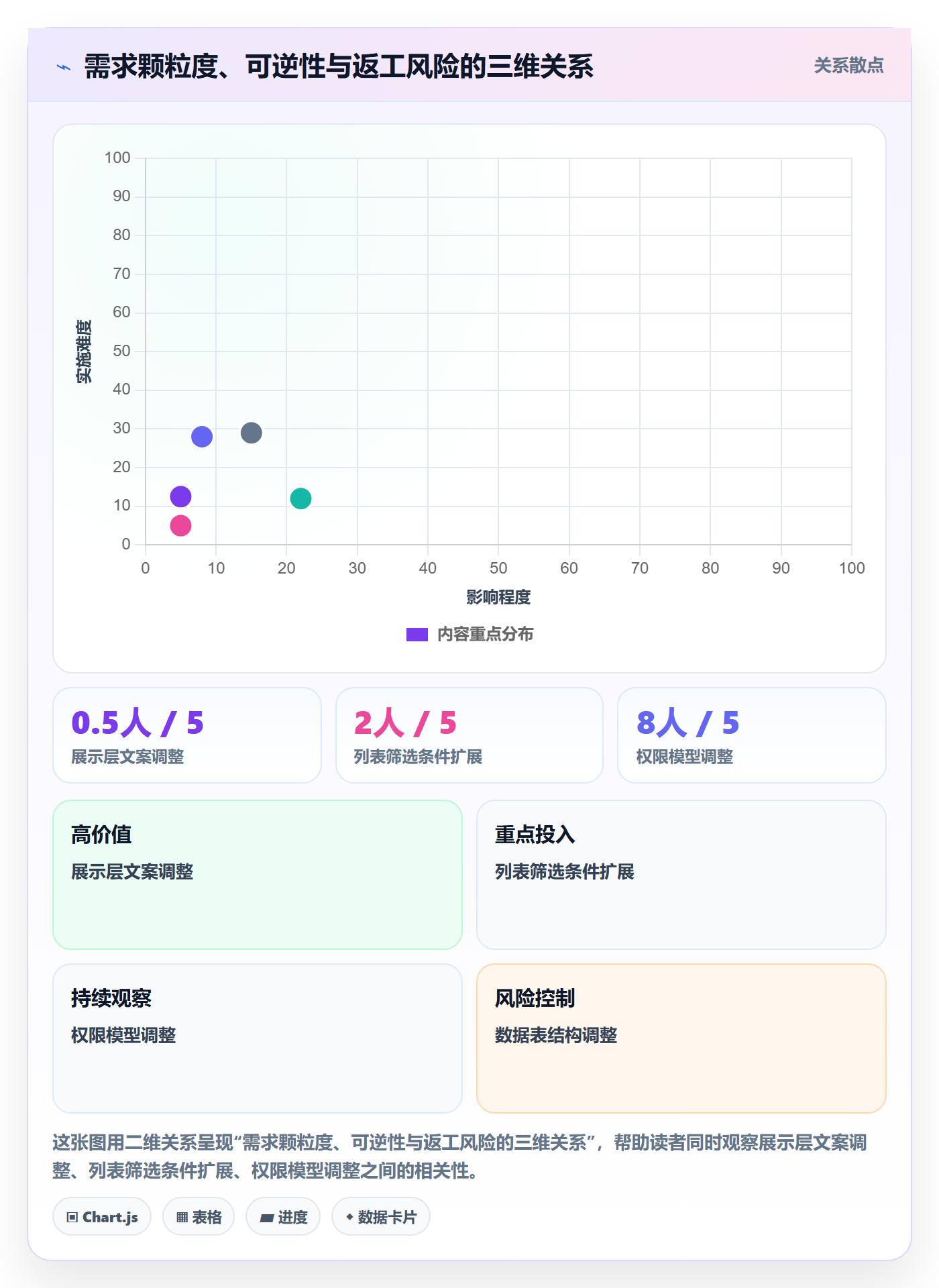 Scope管理指南:产品经理如何做好项目范围,协同管理全流程