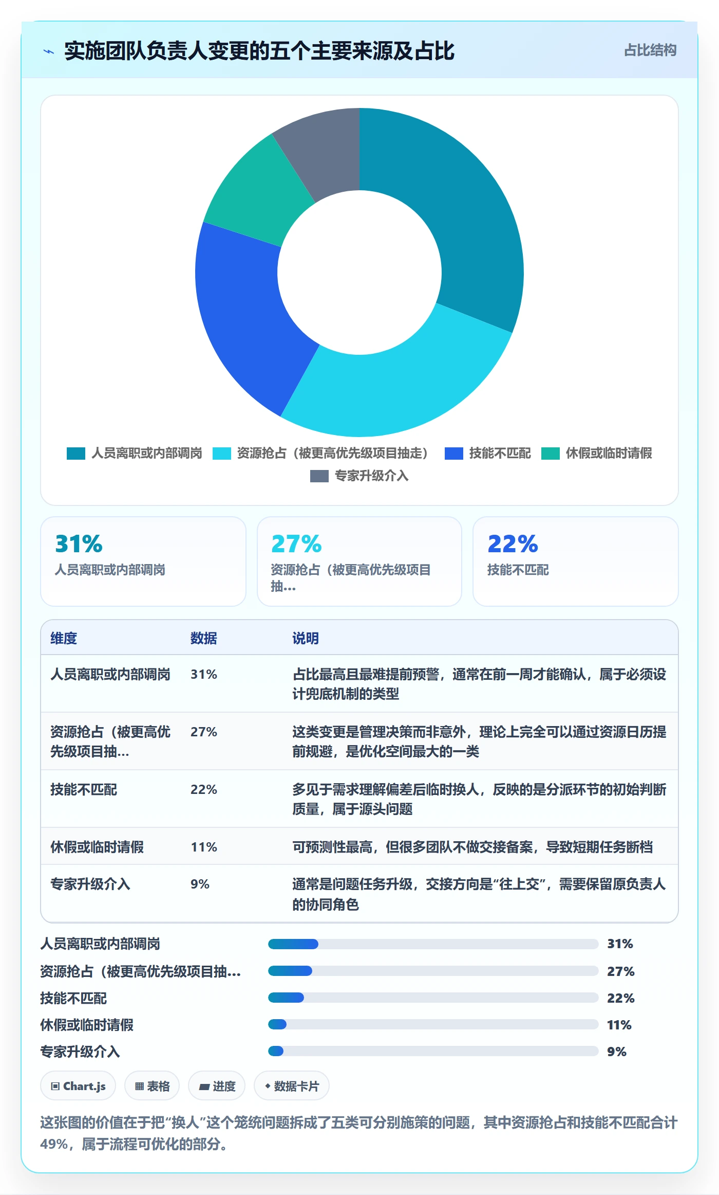 任务负责人变更落地方案:实施团队开展任务分派的数据分析案例解析