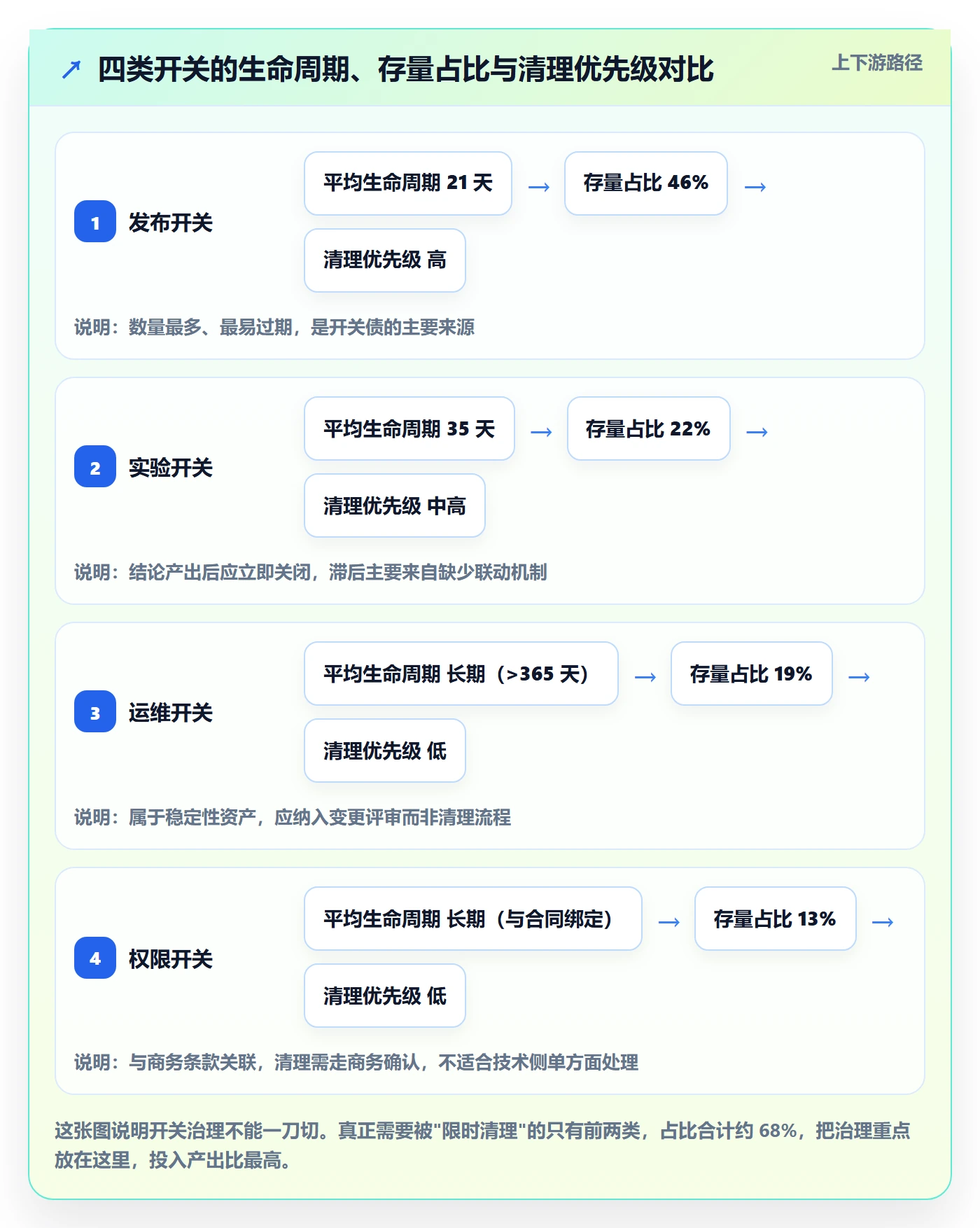 FF管理方法大全:产品经理任务依赖制度设计落地清单