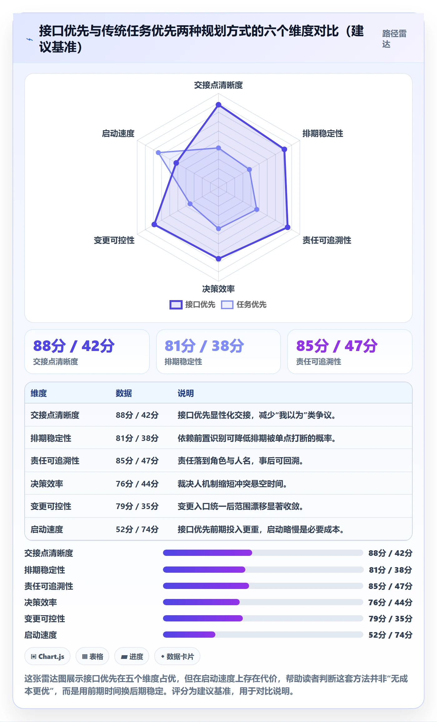 工作计划最佳实践:跨部门团队项目规划落地方案,常见问题