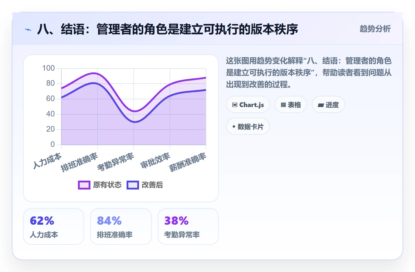 八、结语:管理者的角色是建立可执行的版本秩序