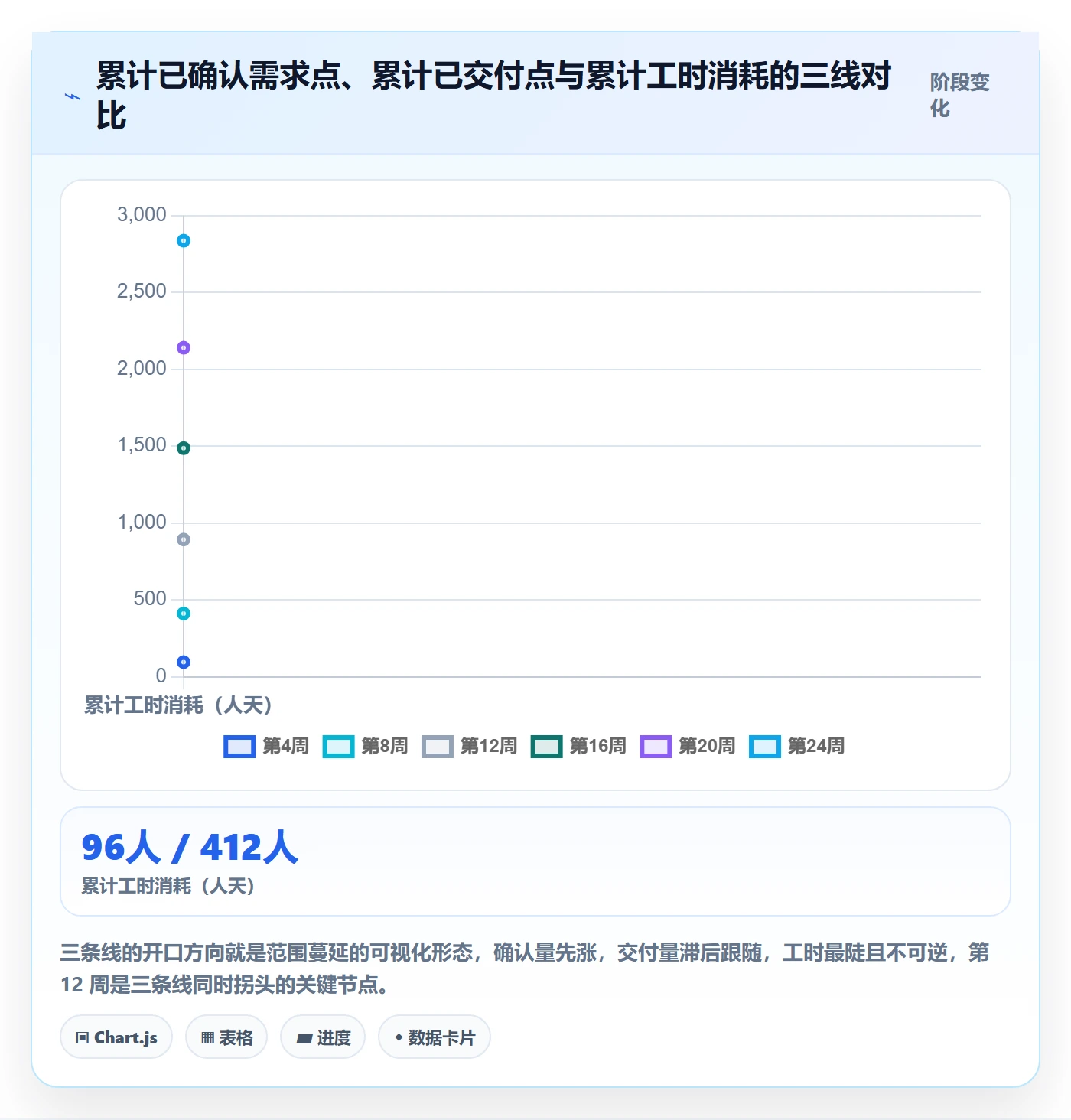 交付范围落地方案:项目负责人开展项目范围的最佳实践案例解析