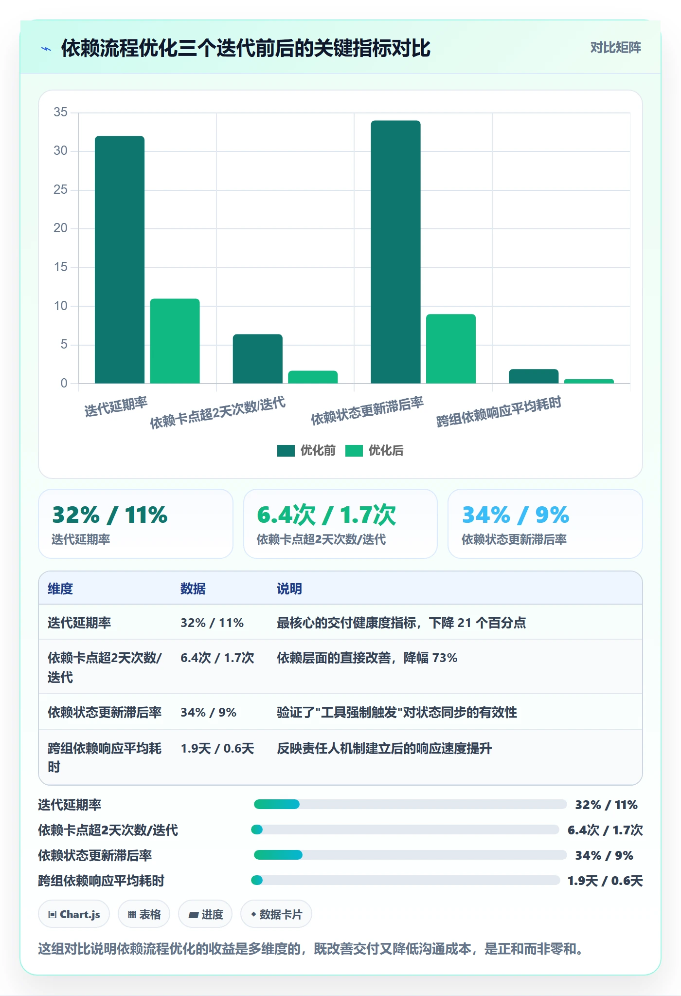 SS最佳实践：项目成员任务依赖流程优化，常见问题
