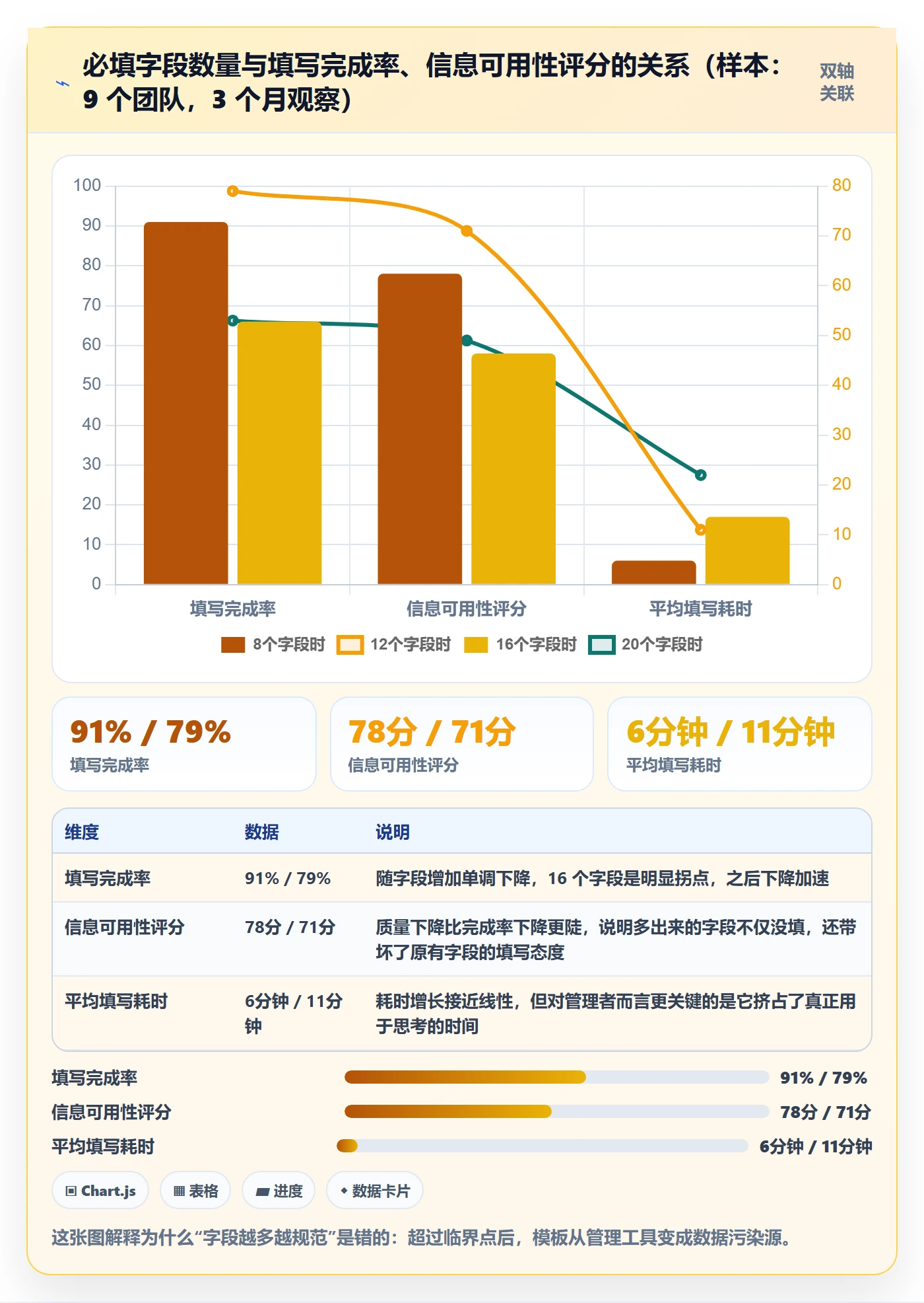 项目模板如何做好模板流程?企业管理者入门指南与操作步骤