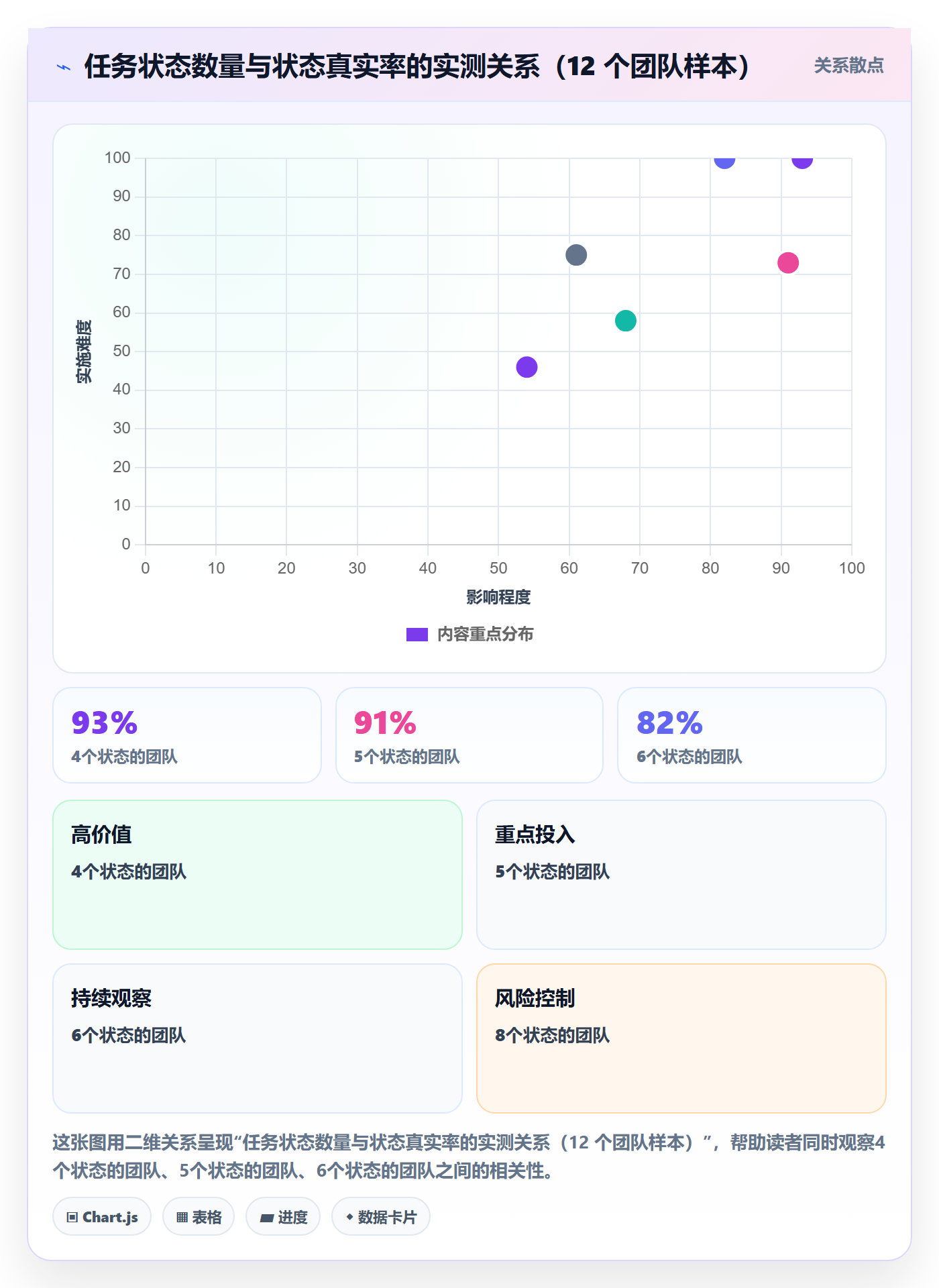 进展流程与规范：项目成员进度跟踪效率提升关键指标
