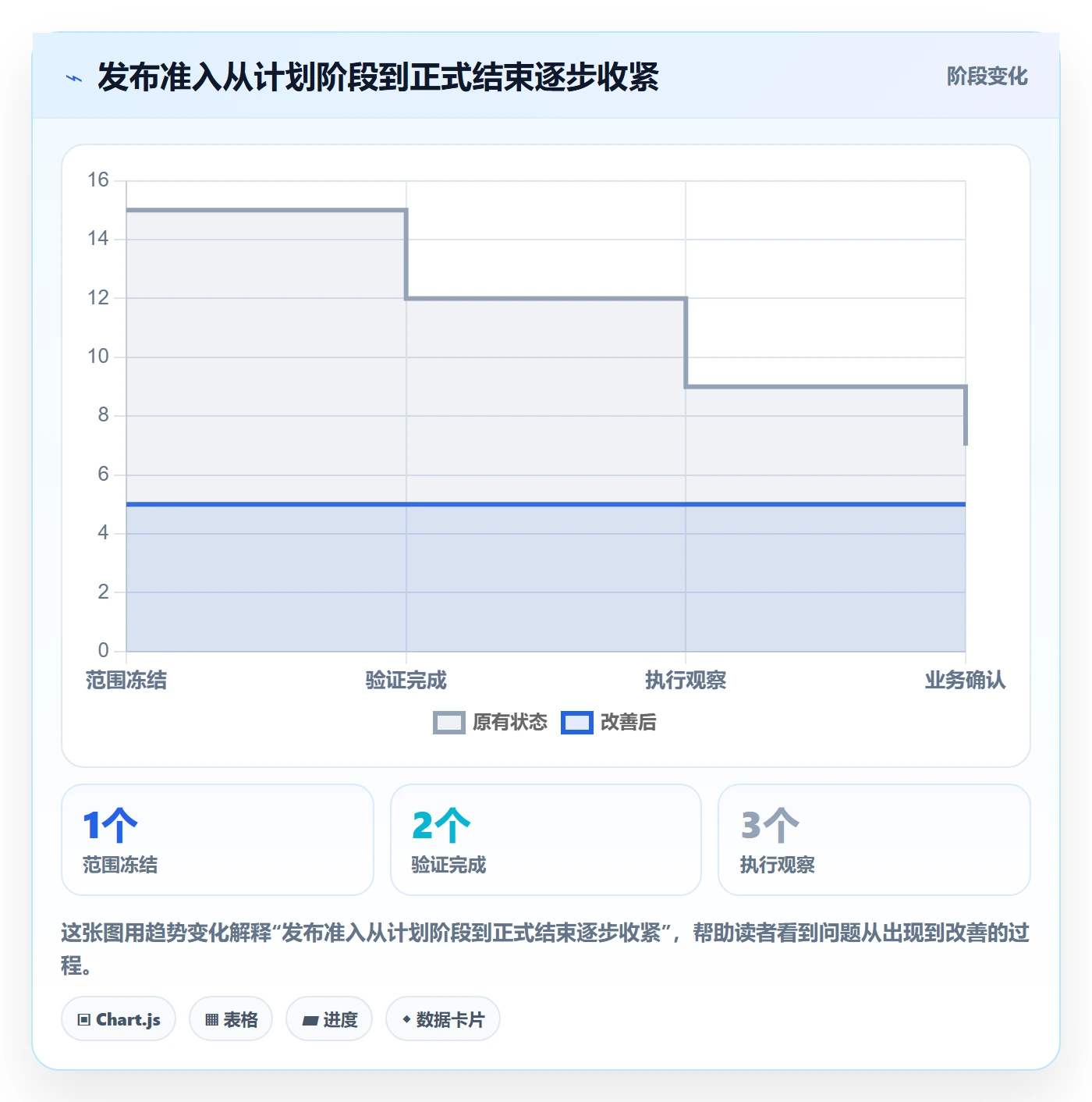 发布怎么做?项目经理落地方案:发布管理从0到1