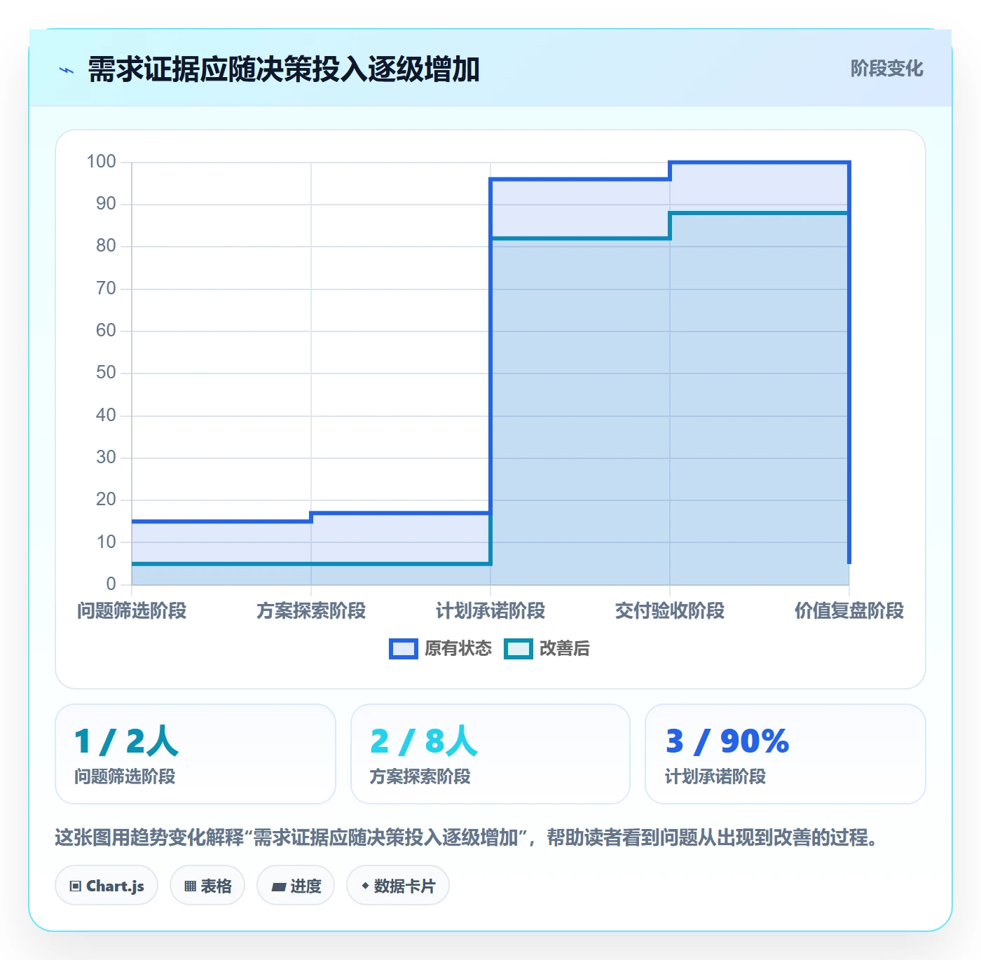 需求管理需求拆解全流程:PMO落地方案与一文讲清