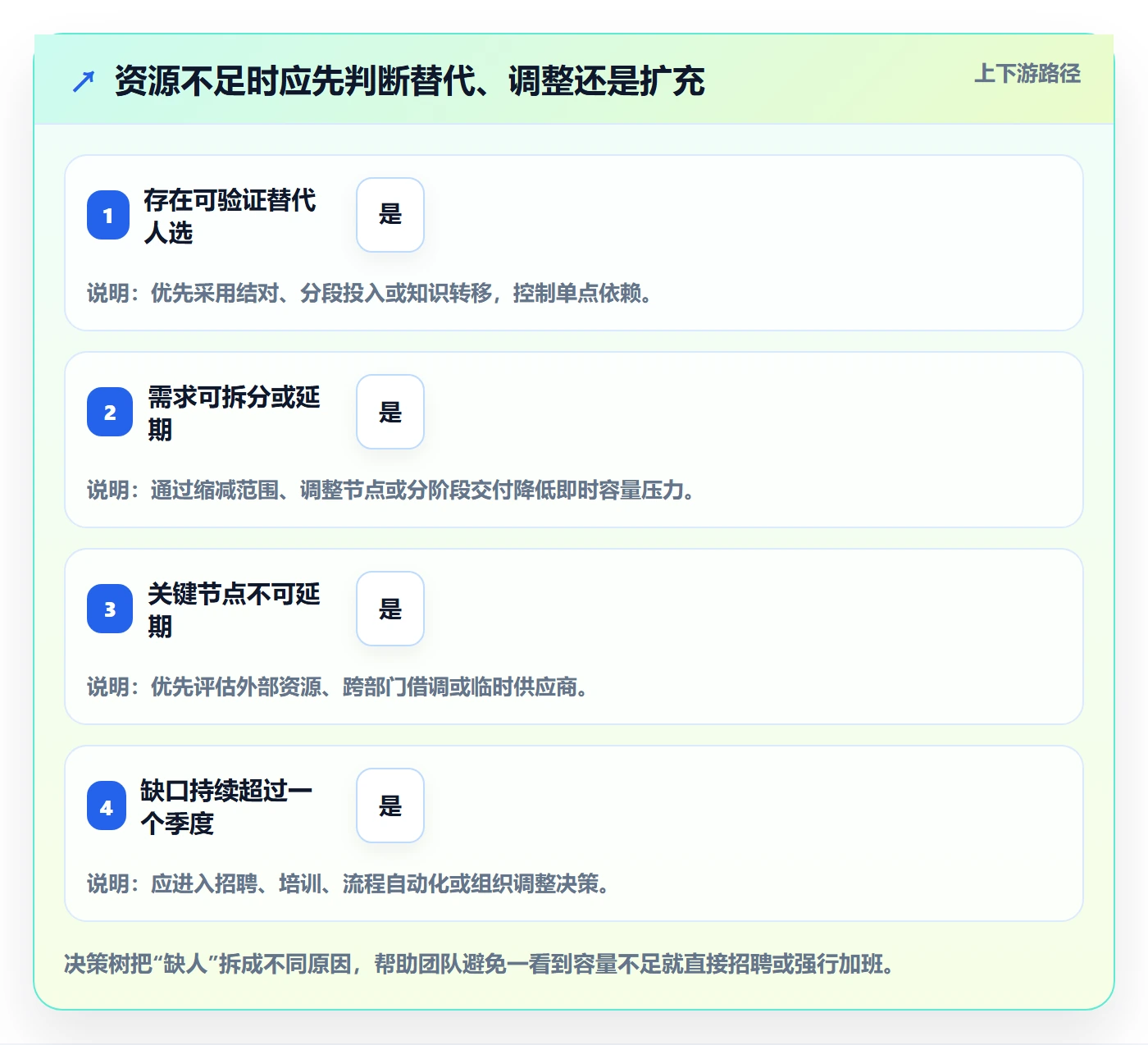 资源池落地方案:跨部门团队开展资源管理的入门指南案例解析