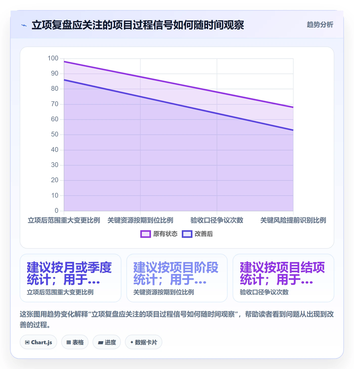 项目类型管理方法大全:项目经理项目立项实操方法落地清单