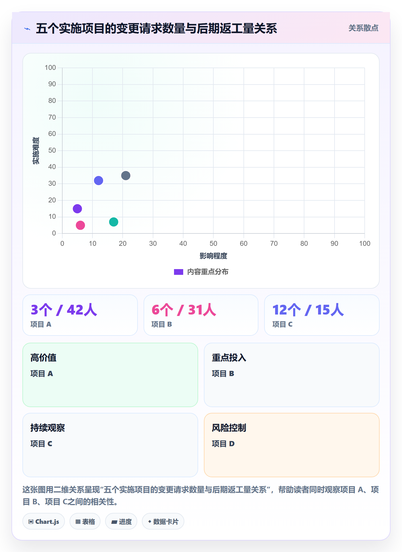 项目规划项目计划教程:实施团队数据分析,避坑指南