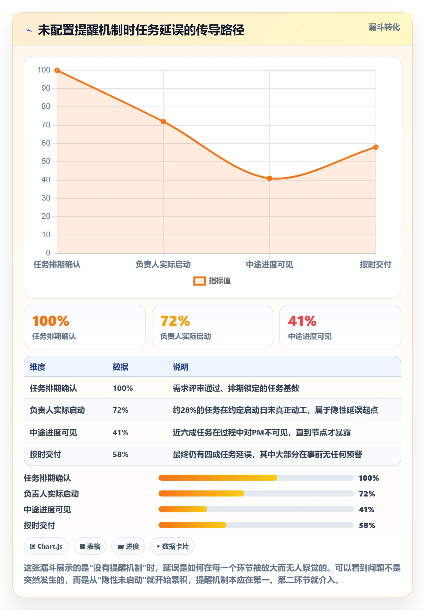 催办怎么做？产品经理最佳实践：任务提醒从0到1