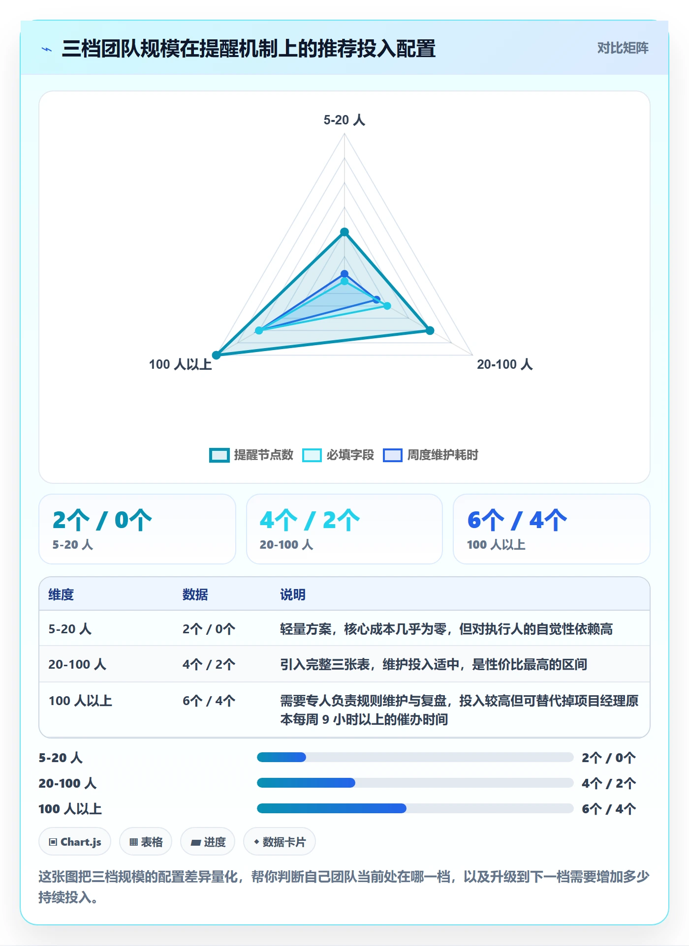 超期提醒管理指南:实施团队如何做好任务提醒,入门指南全流程