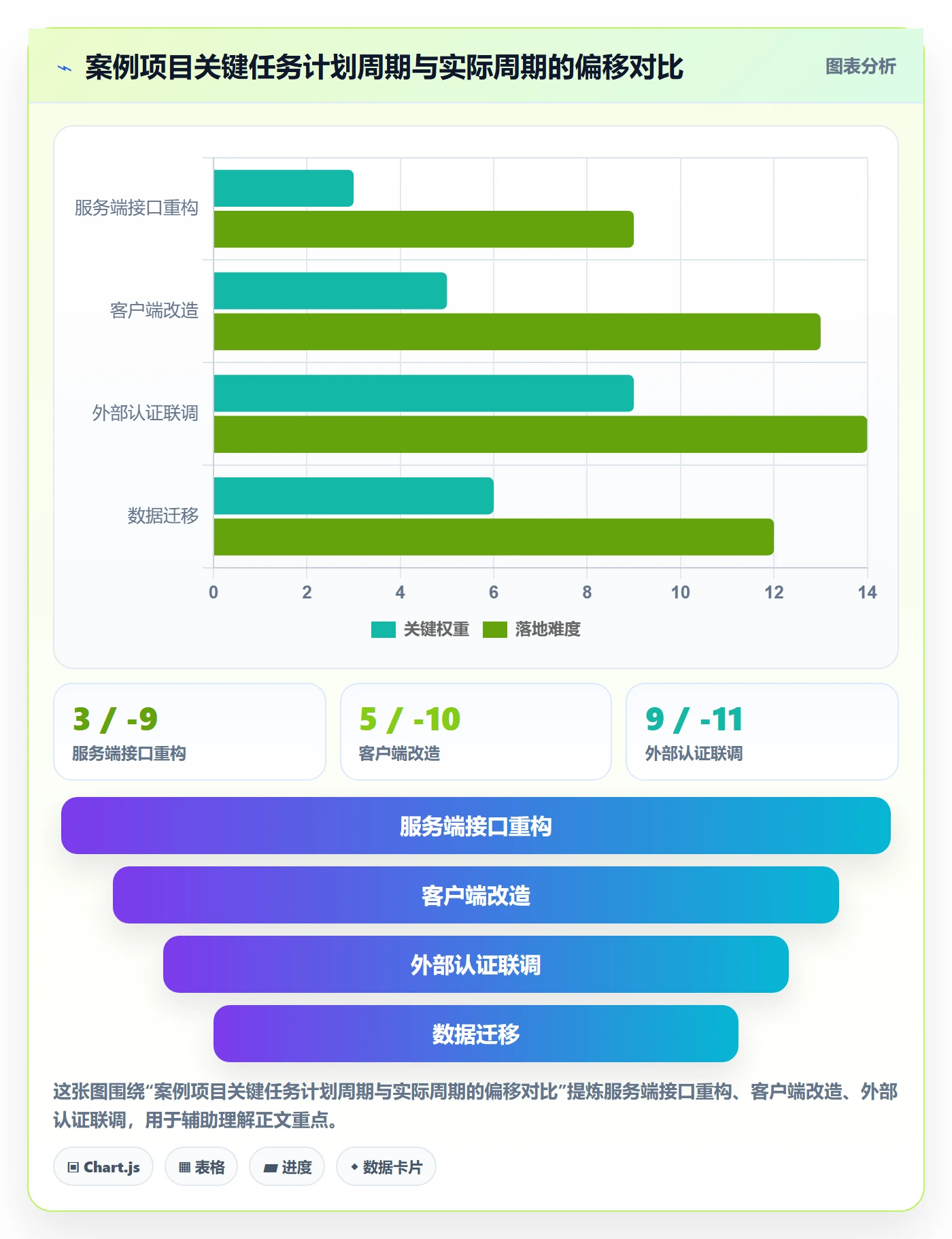 关键路径最佳实践:项目成员任务依赖风险控制,常见问题