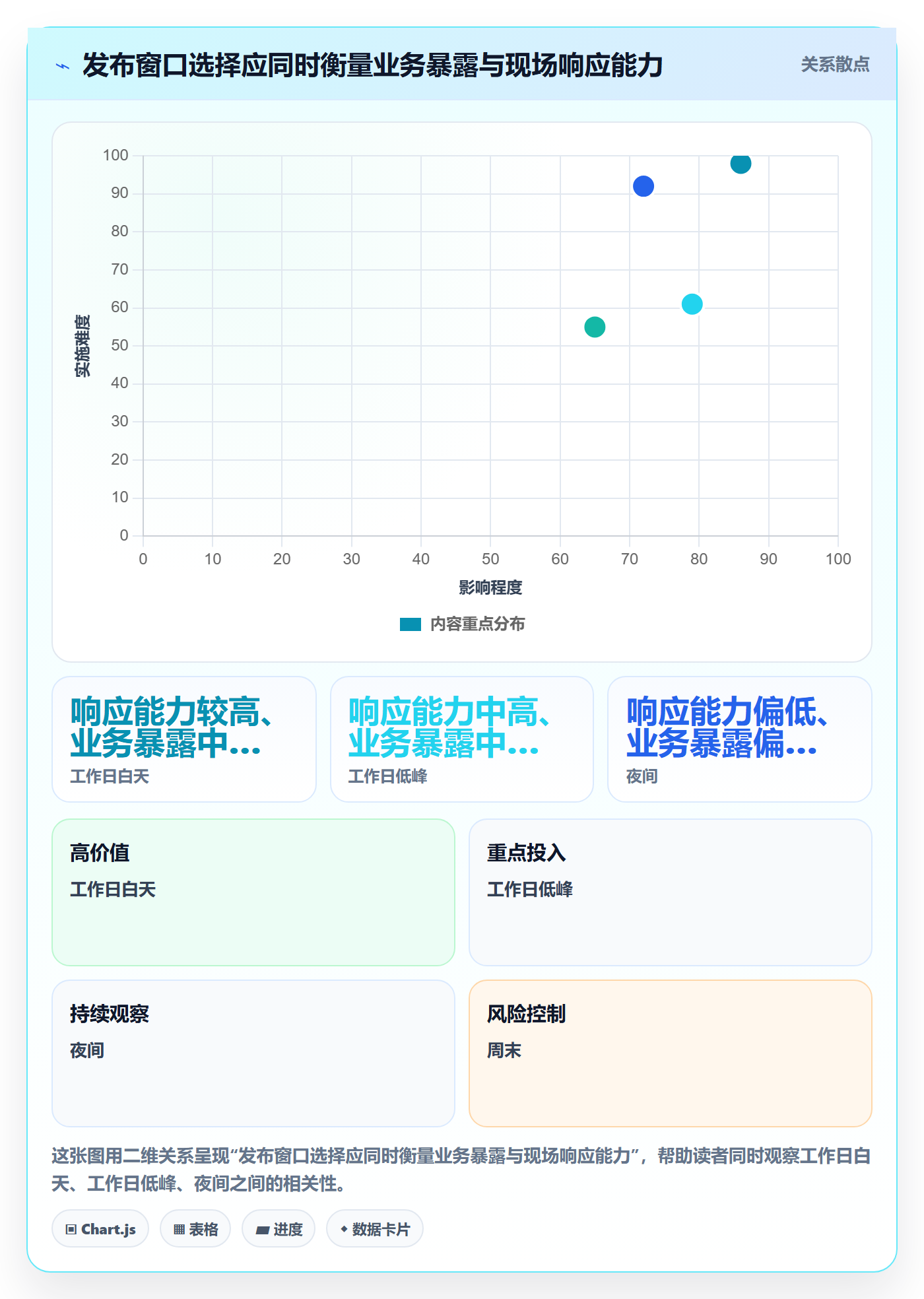 版本发布时间最佳实践:项目负责人版本管理落地方案,常见问题