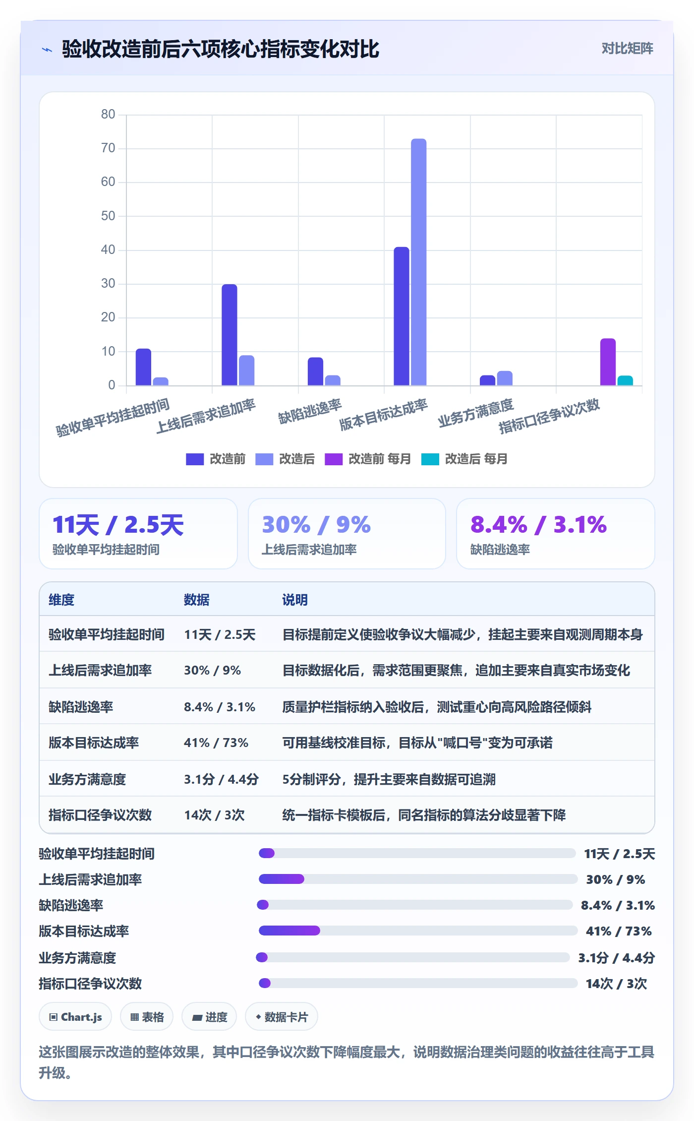 验收标准最佳实践:研发团队项目目标数据分析,常见问题