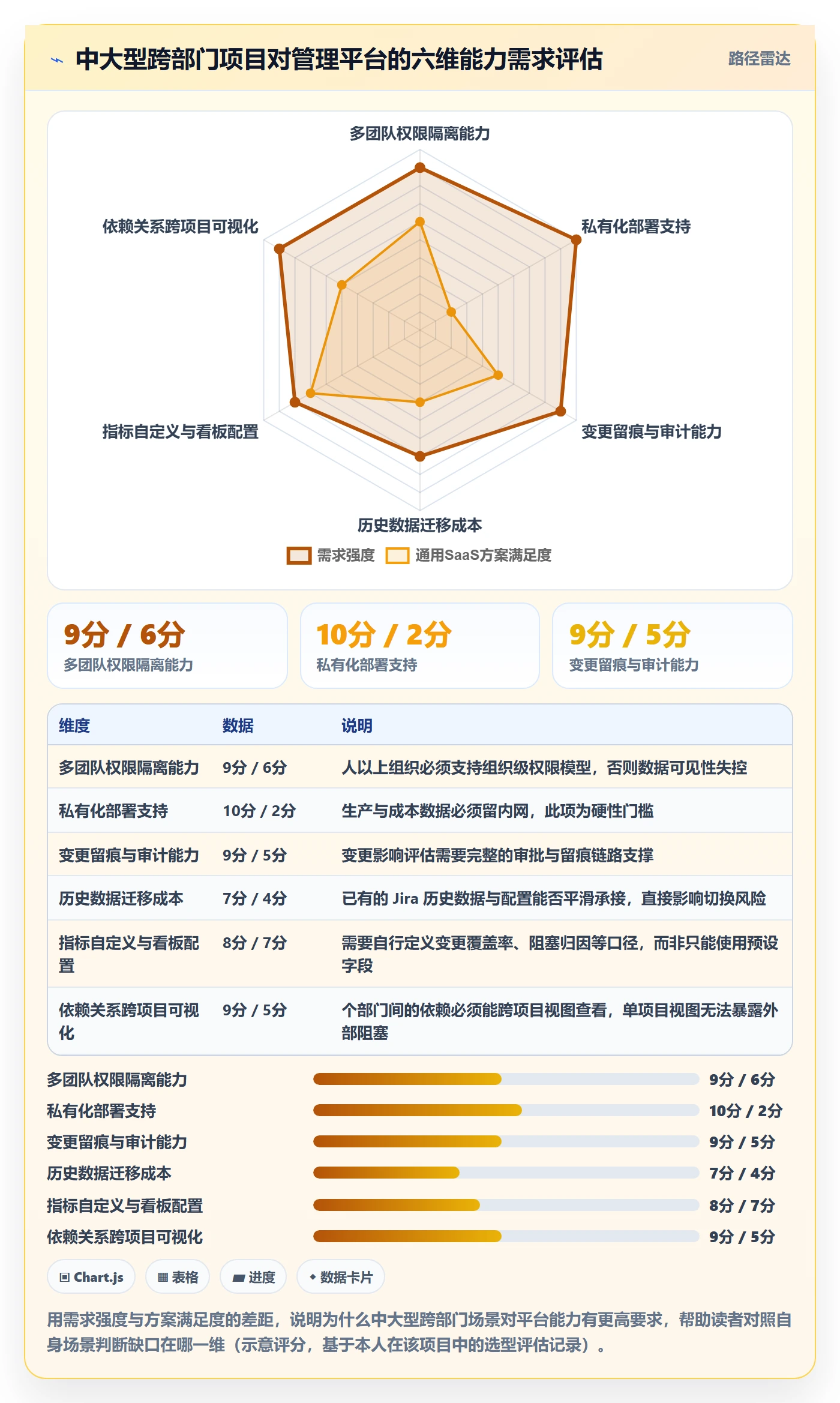 实施计划流程与规范:产品经理项目规划流程优化关键指标