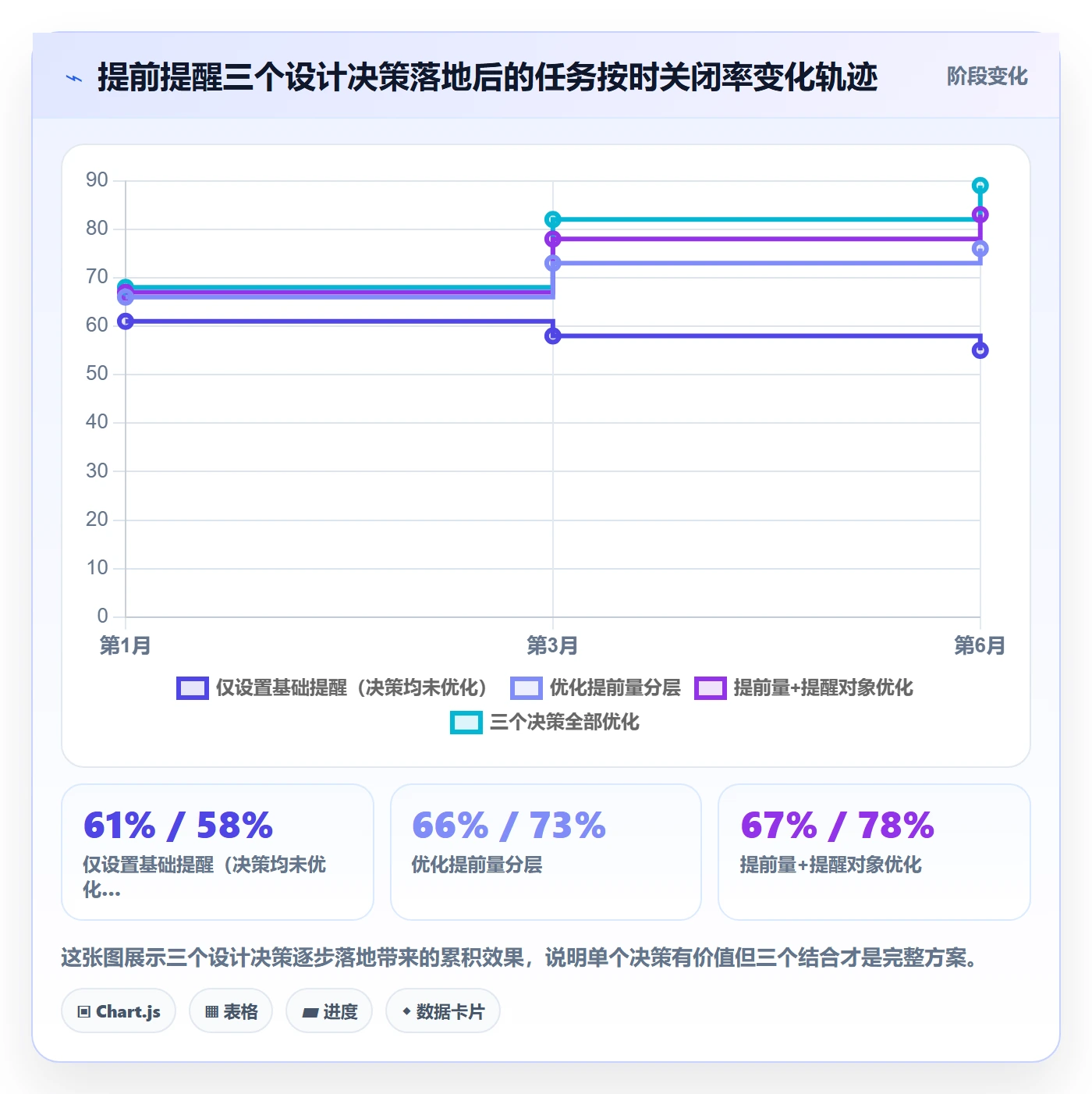 提前提醒落地方案:企业管理者开展任务提醒的落地方案案例解析